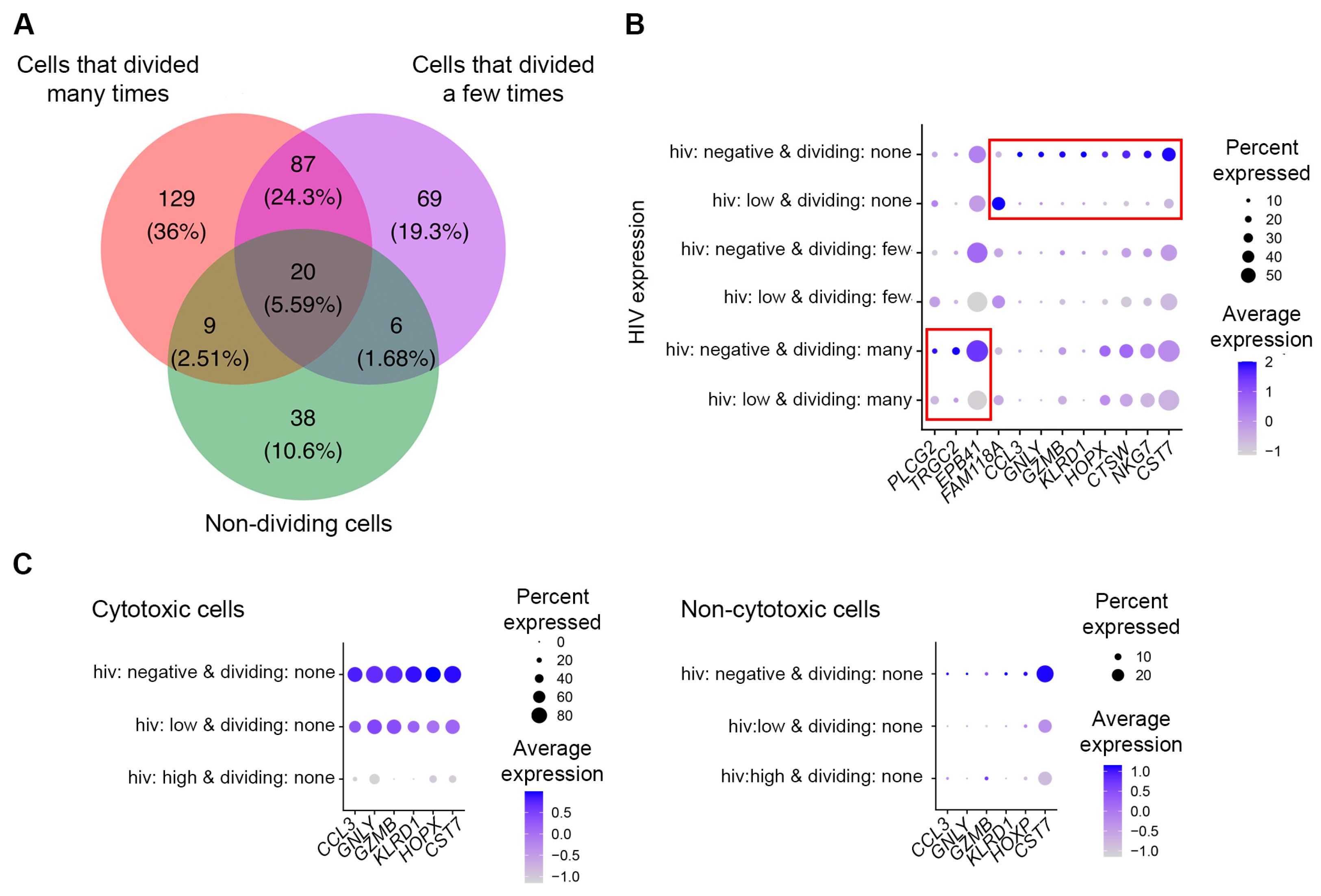 Pathogens 12 00511 g006