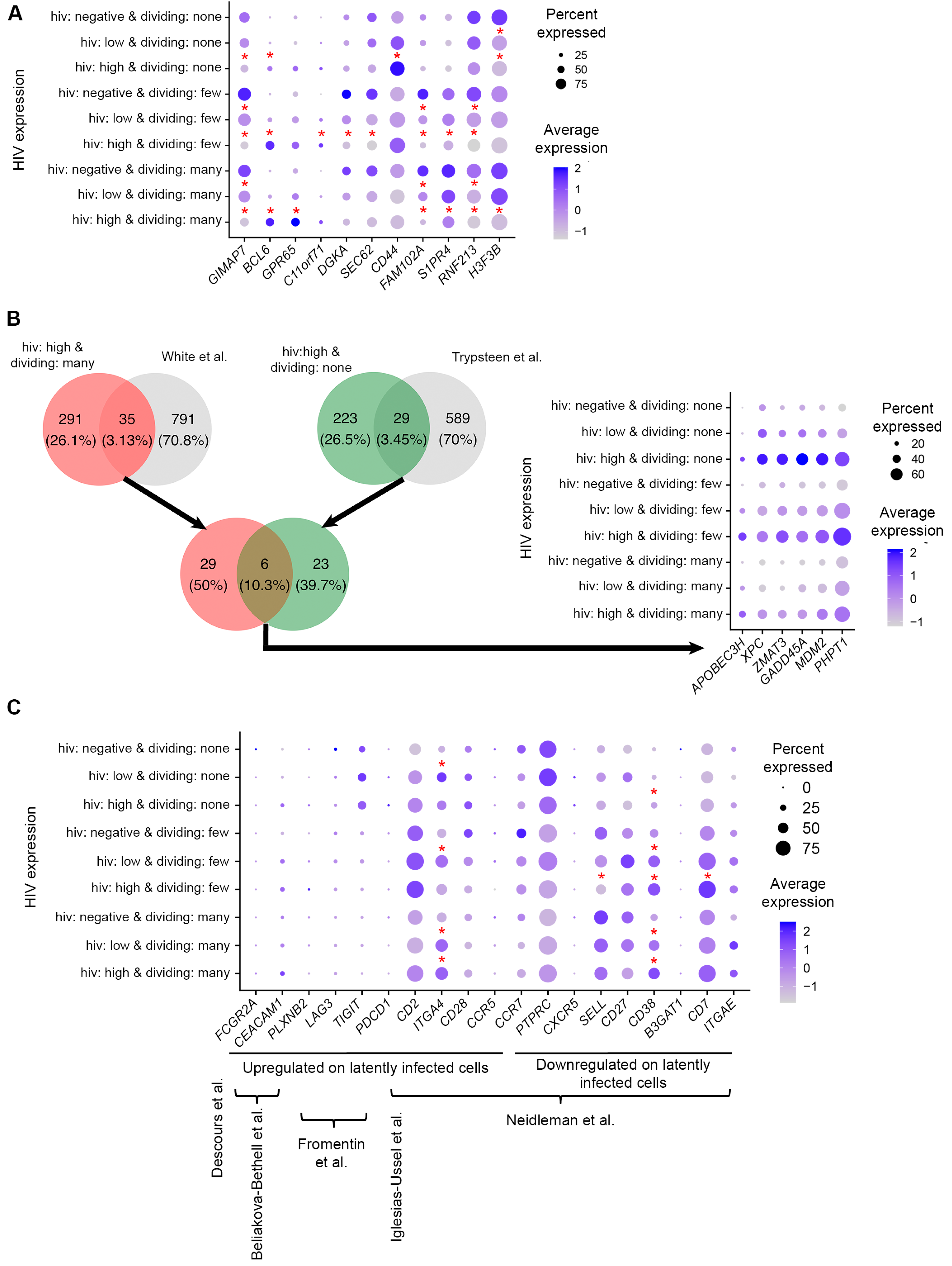 Pathogens 12 00511 g007
