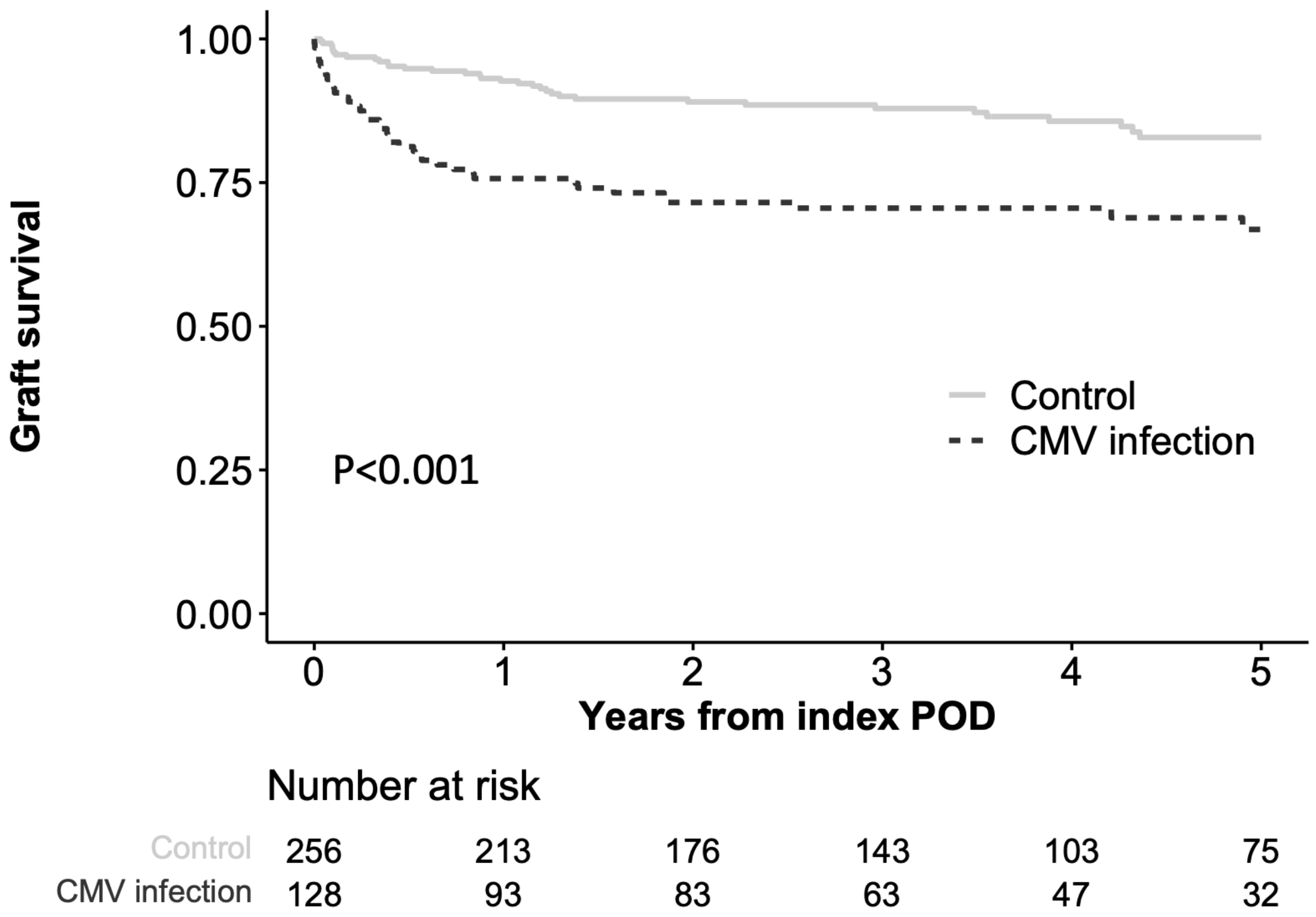Pathogens 12 00521 g002