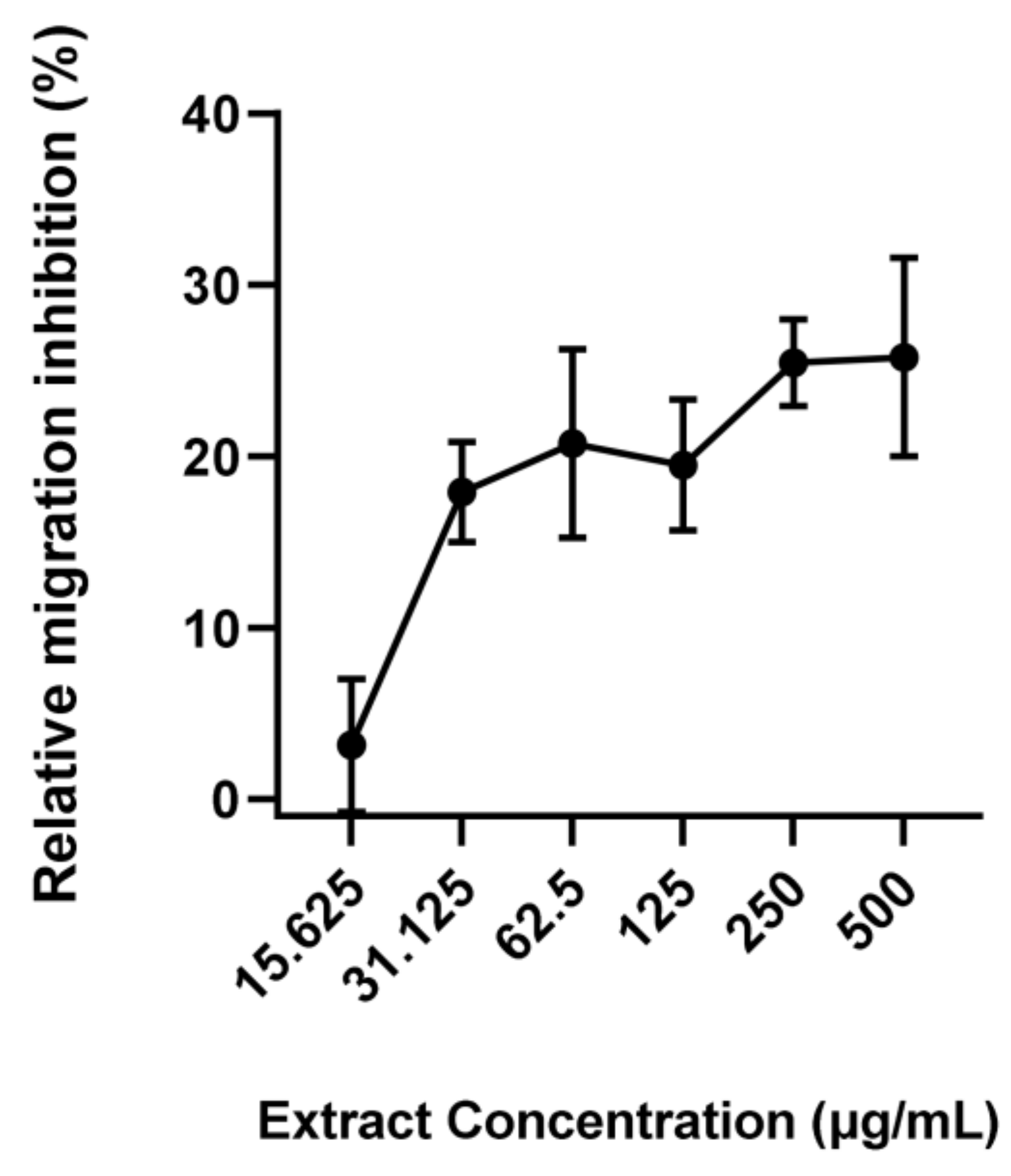 Pathogens 12 00536 g004