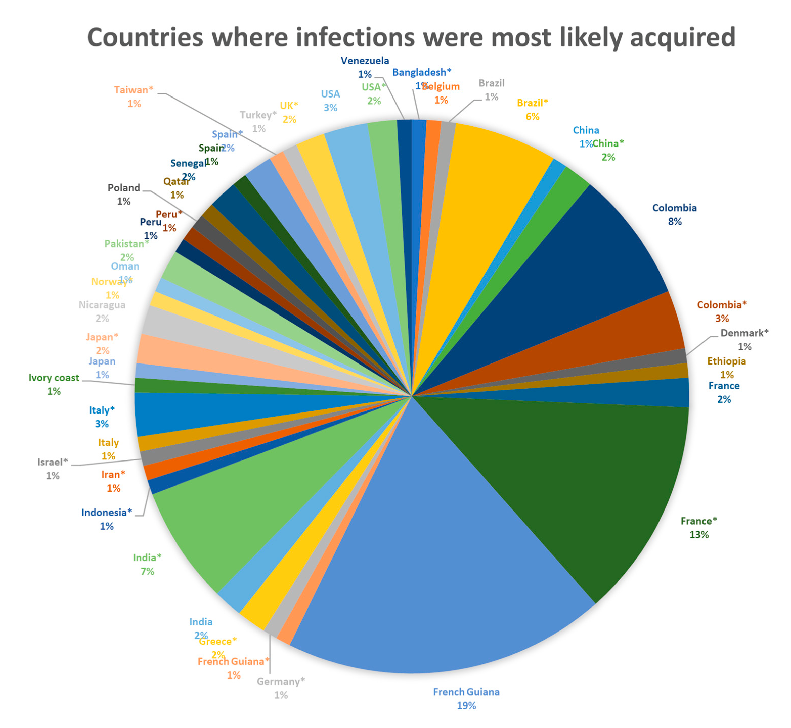 Pathogens 12 00543 g002