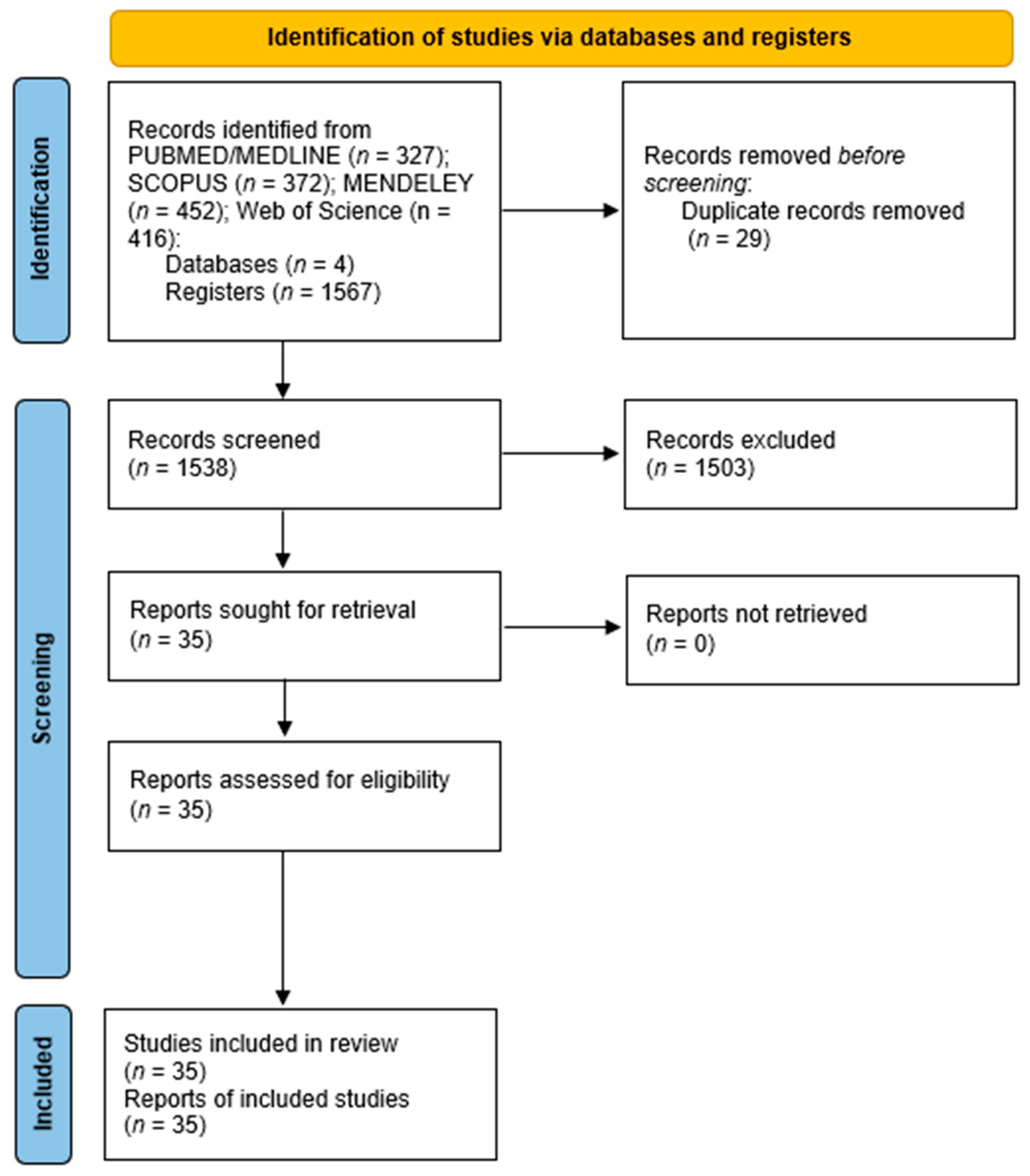 Pathogens 12 00550 g001