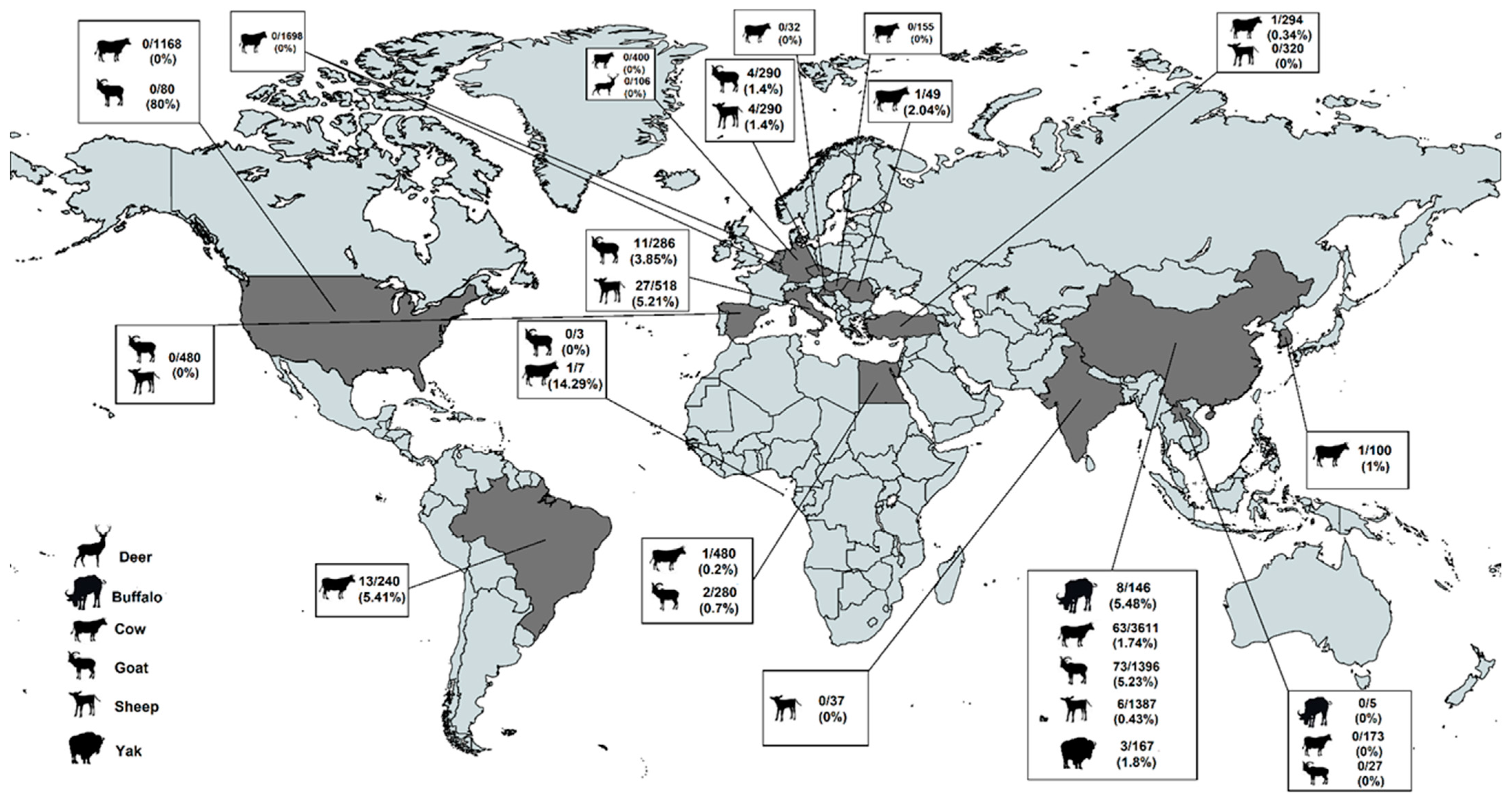 Pathogens 12 00550 g002