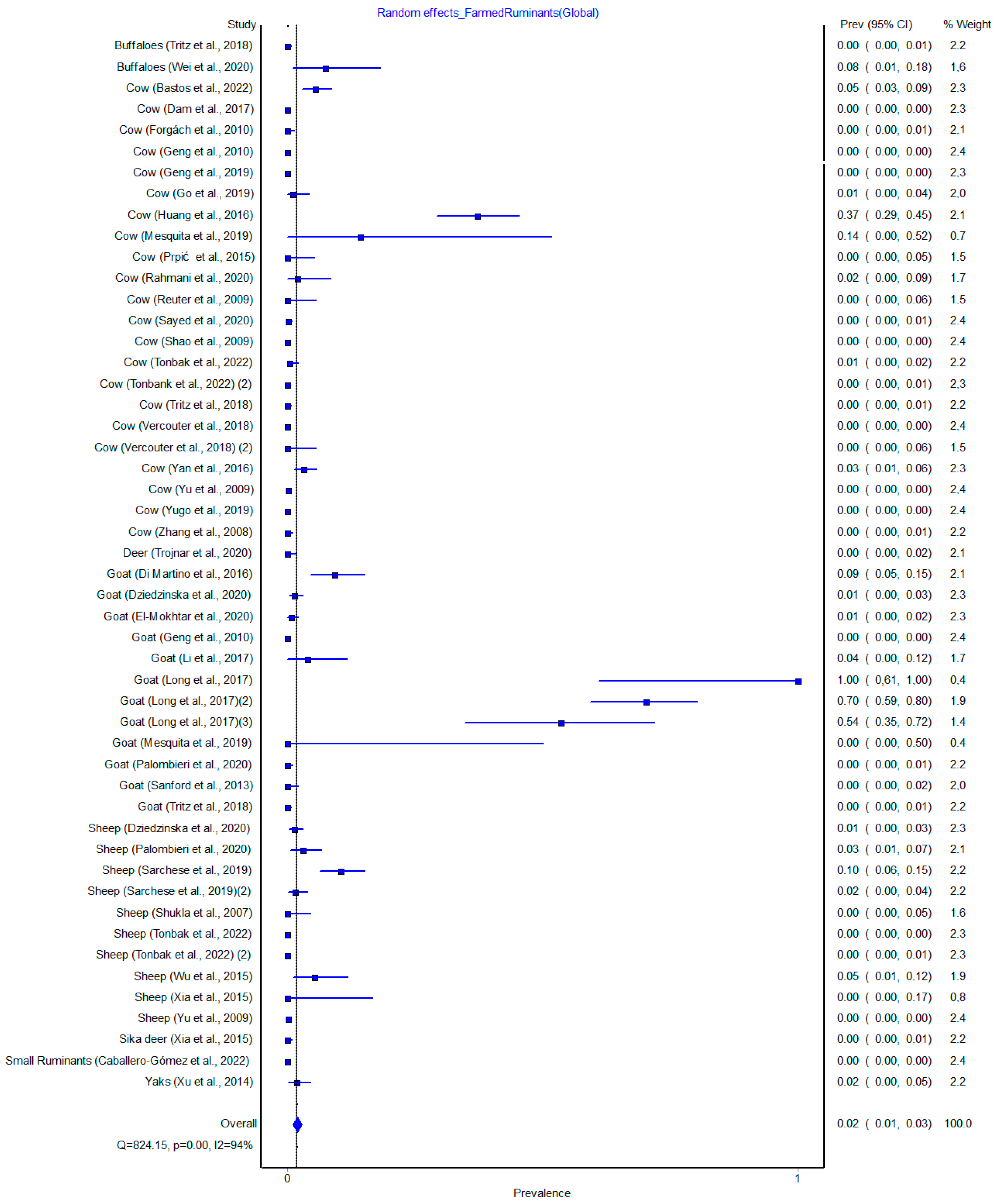 Pathogens 12 00550 g004