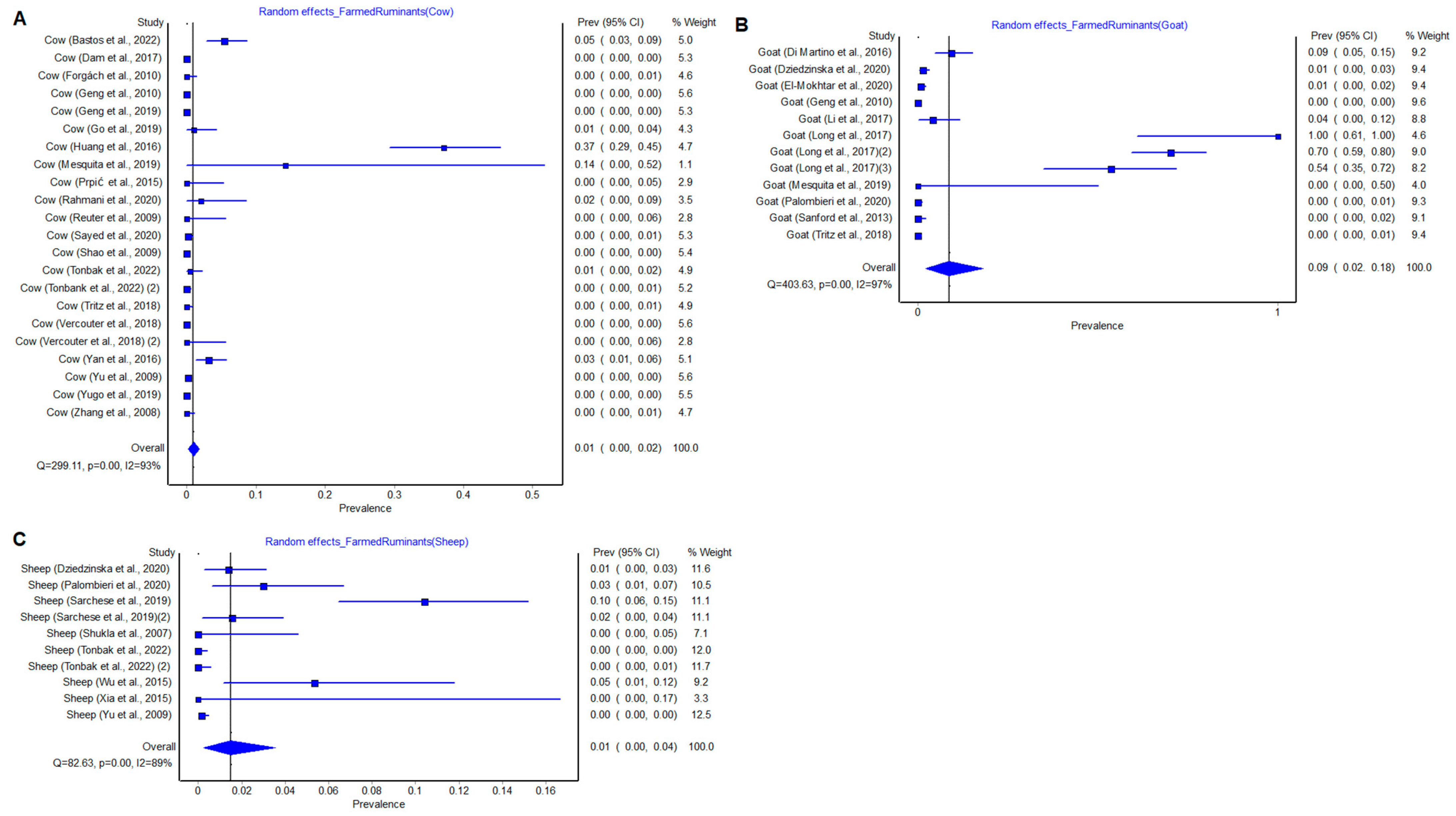 Pathogens 12 00550 g005