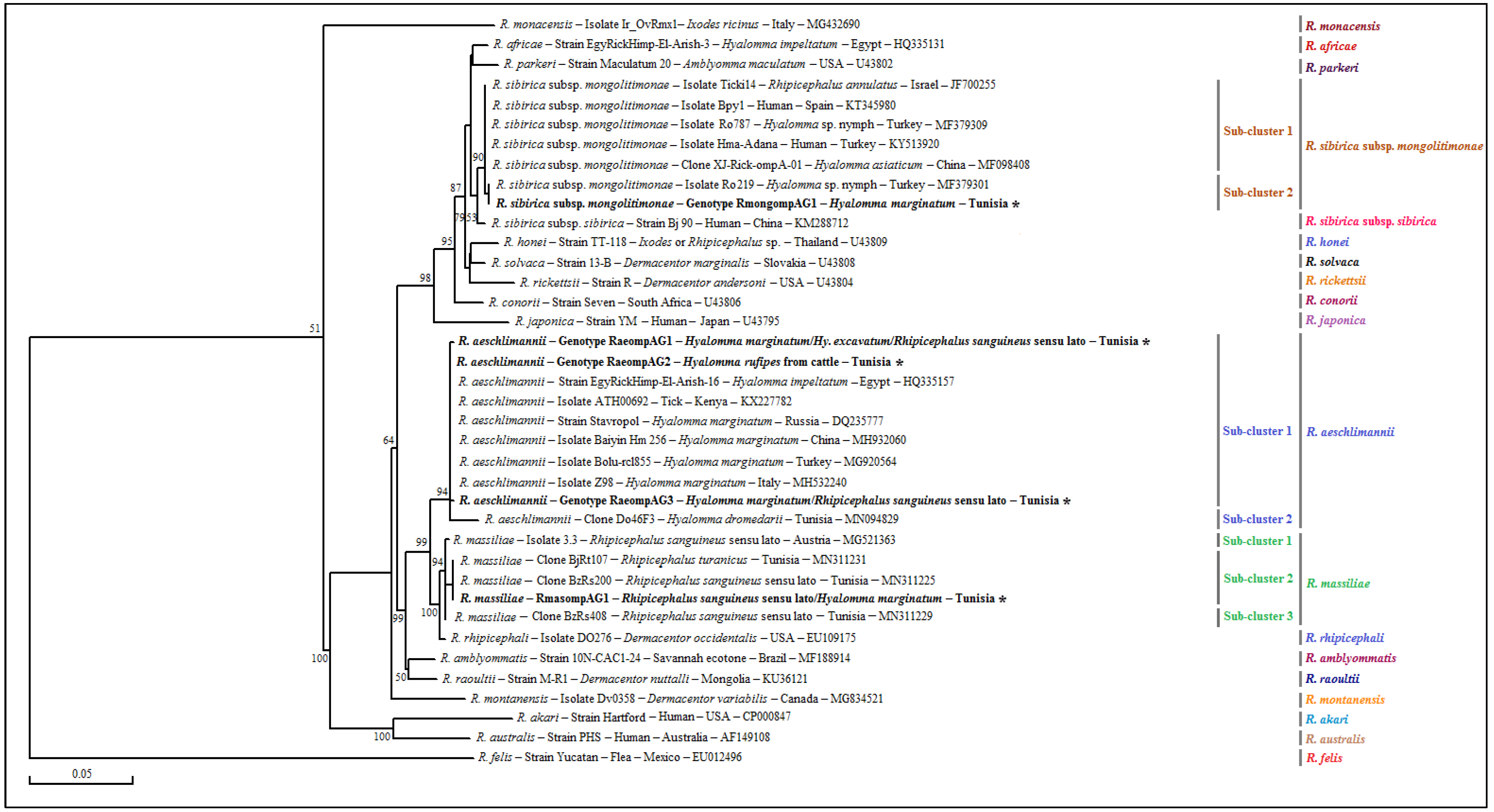Pathogens 12 00552 g005