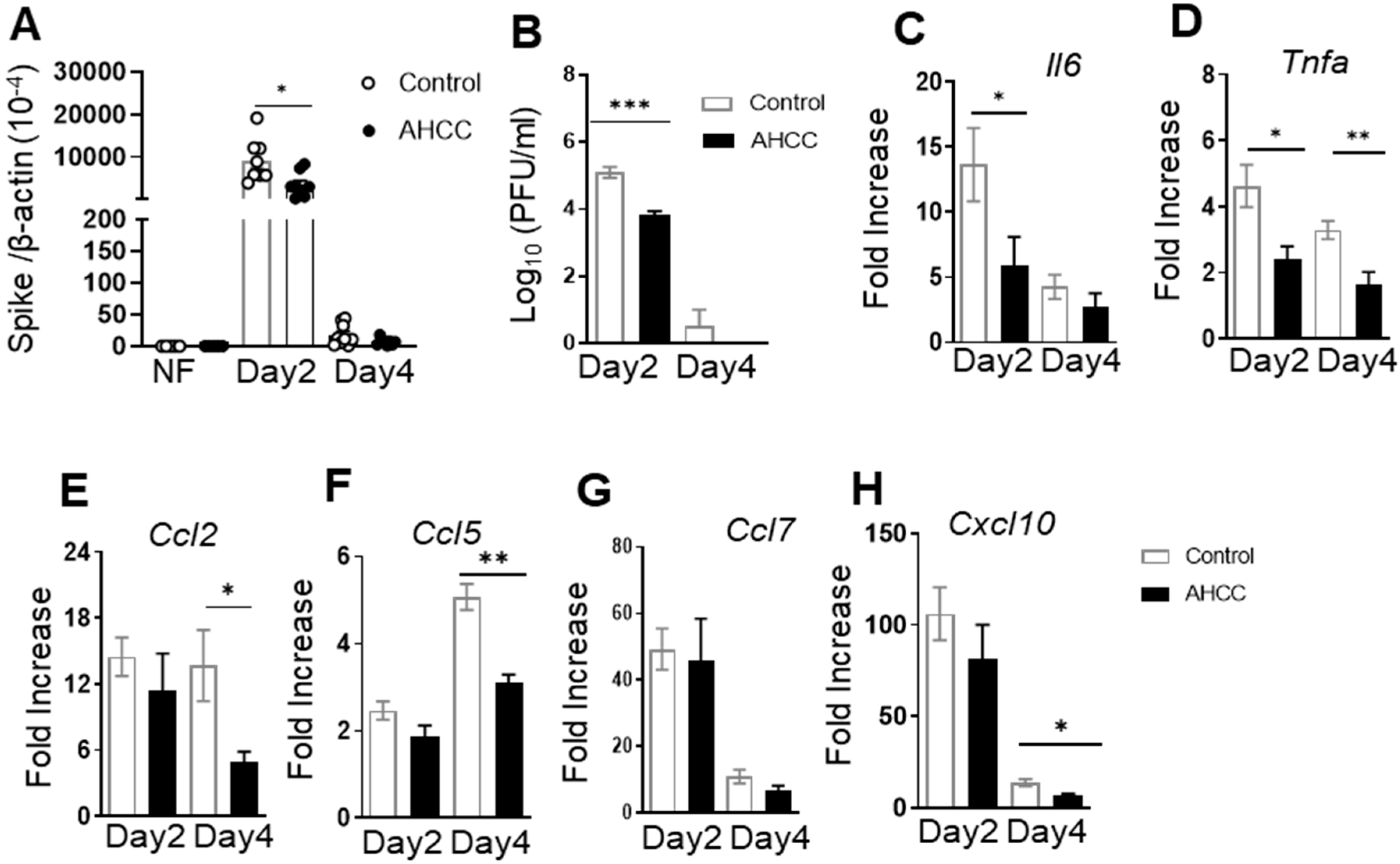 Pathogens 12 00554 g002