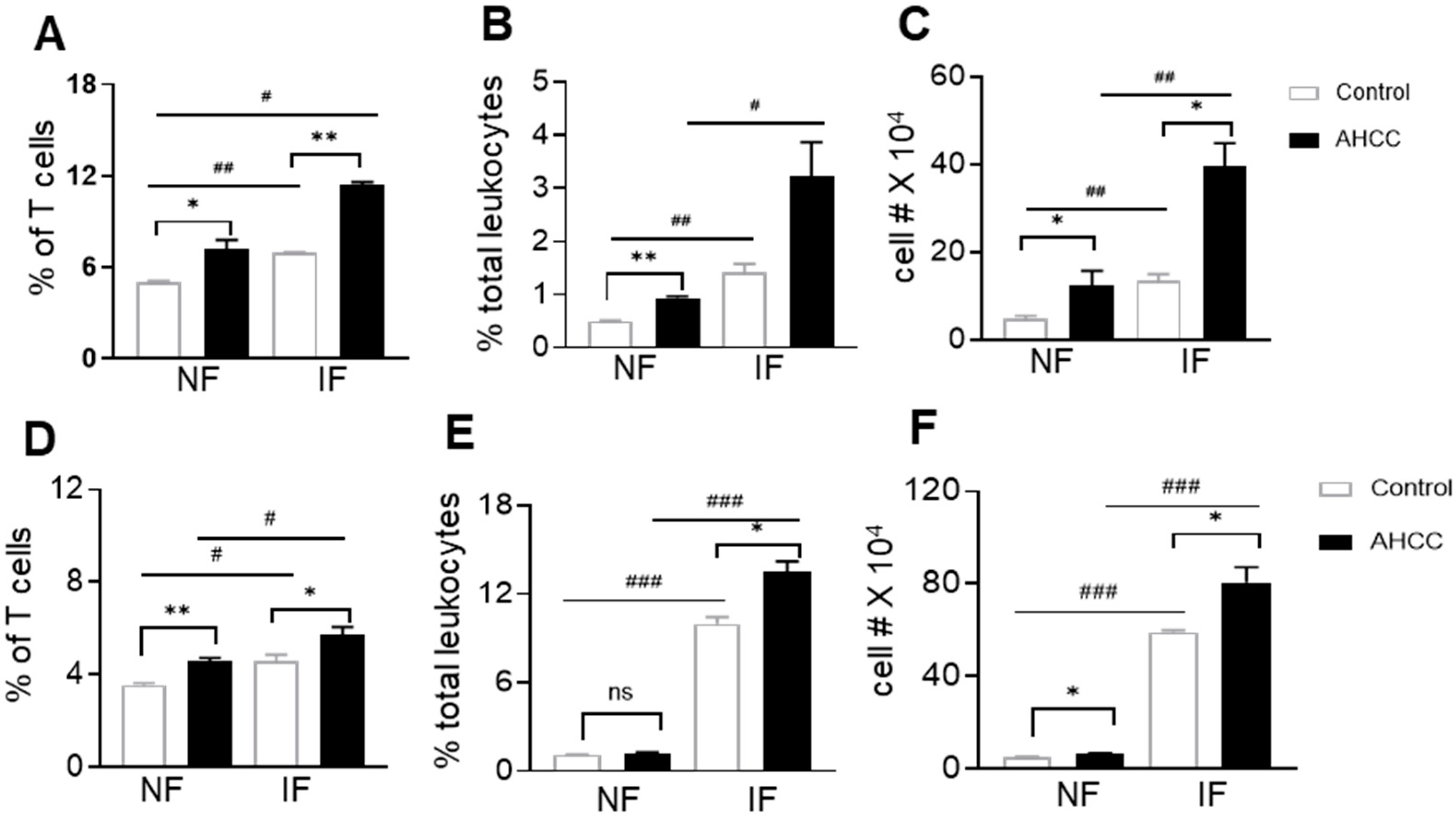 Pathogens 12 00554 g003