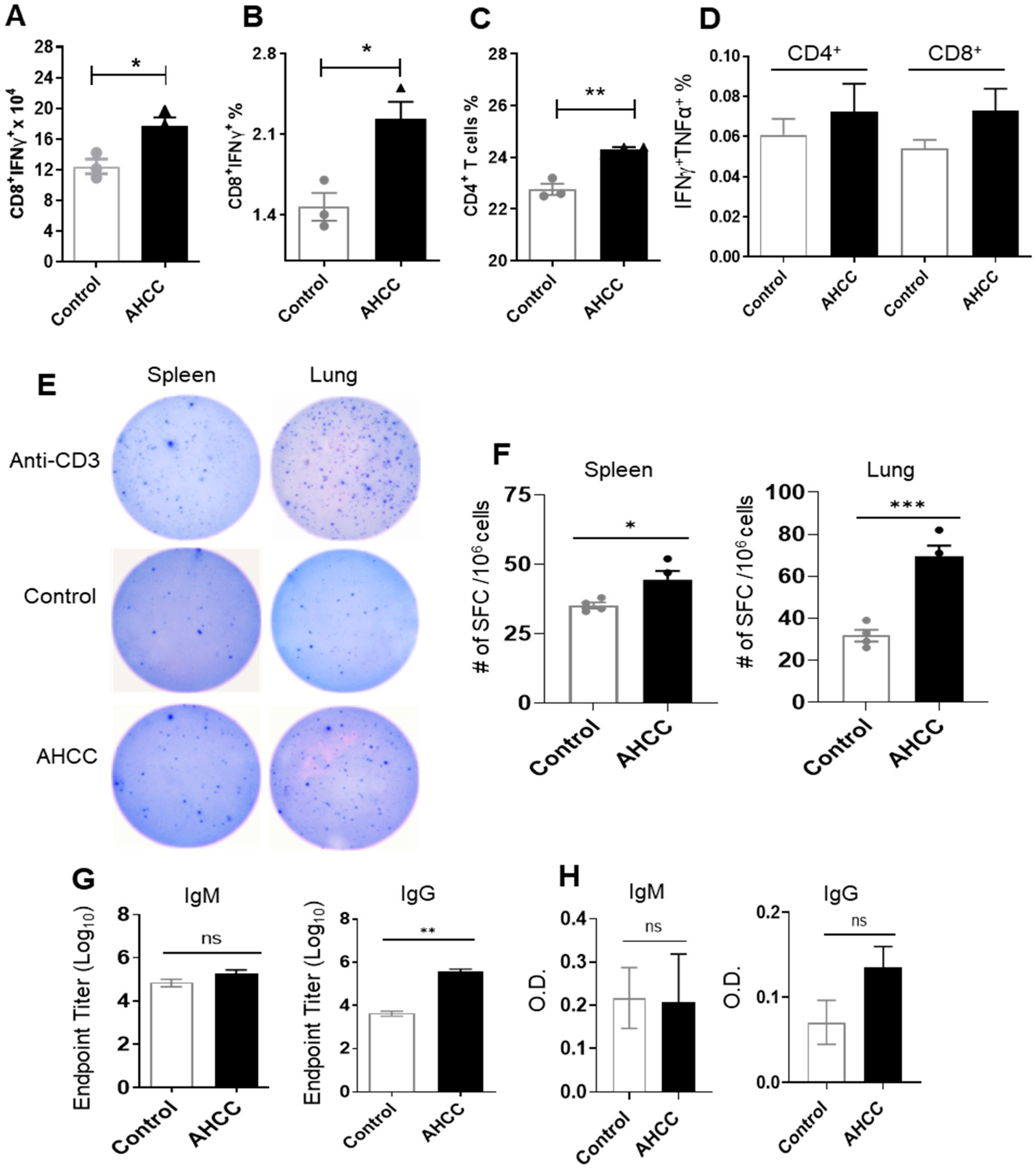 Pathogens 12 00554 g004