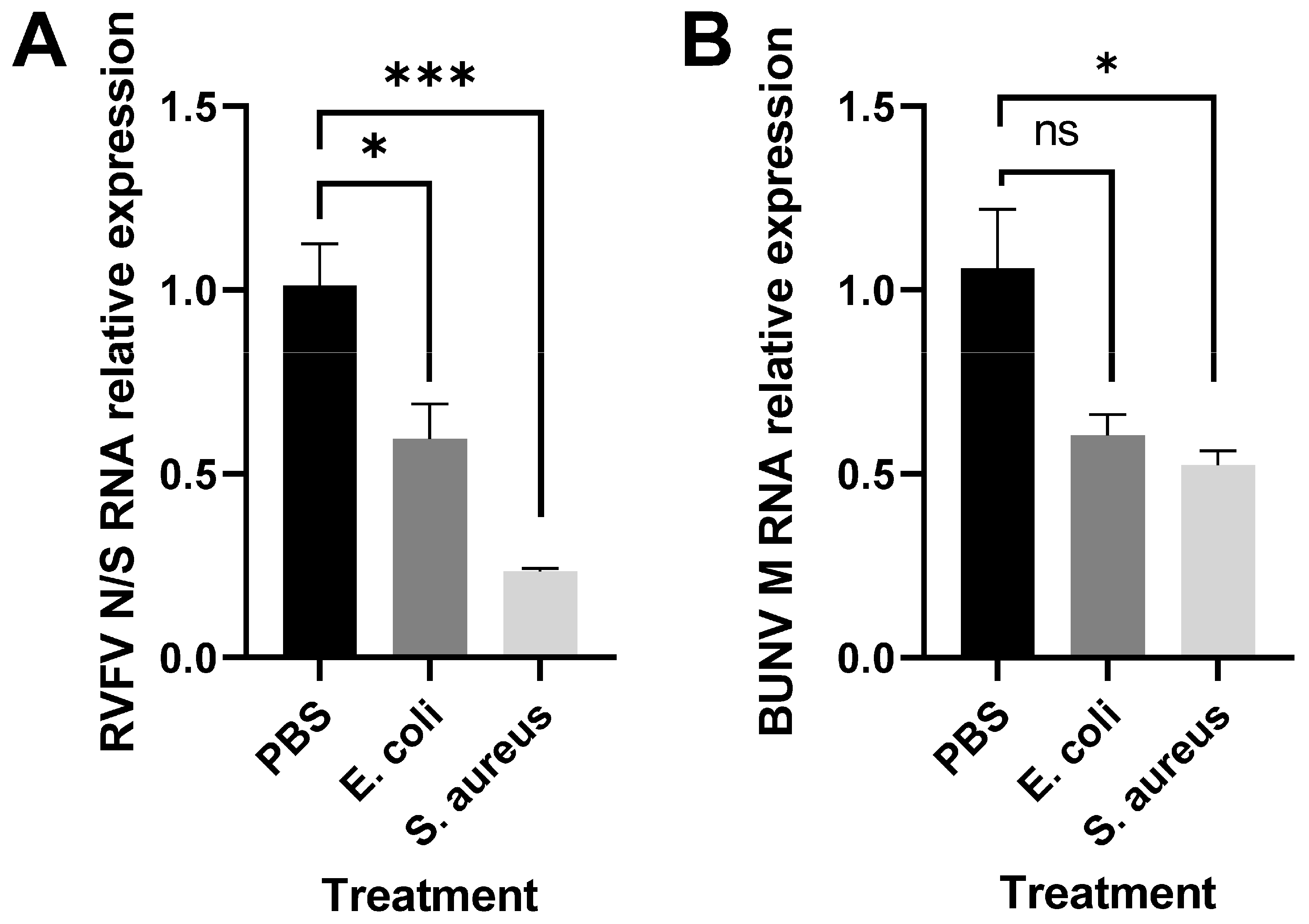 Pathogens 12 00563 g003 Pathogens 12 00563 g003