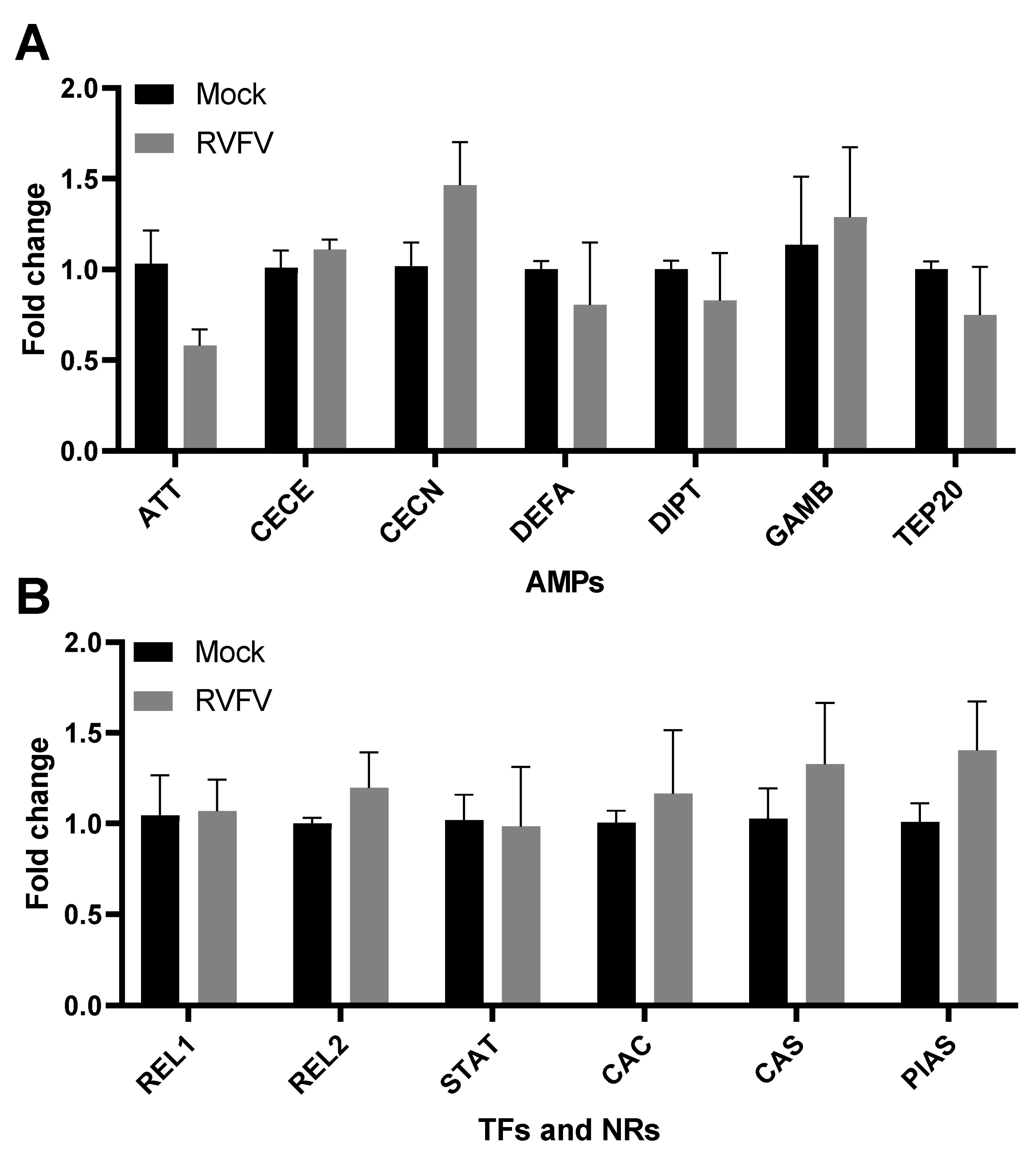 Pathogens 12 00563 g007 Pathogens 12 00563 g007