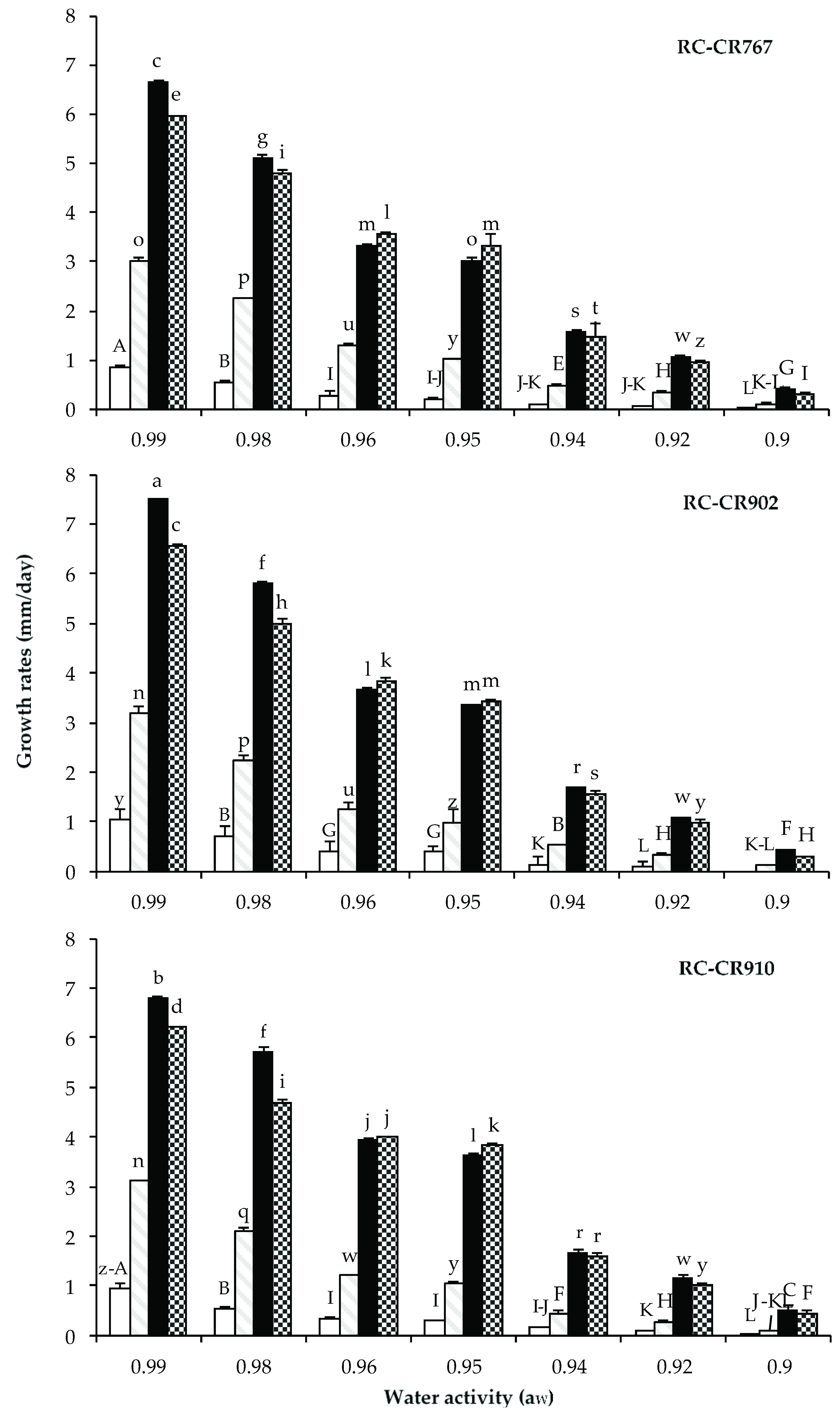 Pathogens 12 00565 g001