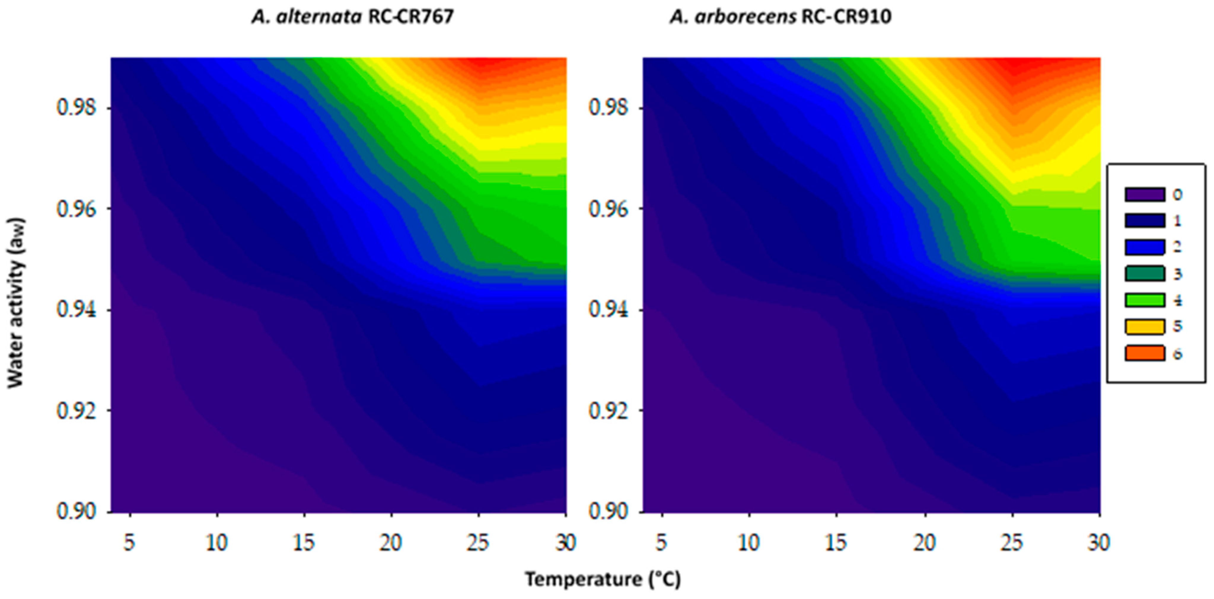 Pathogens 12 00565 g002