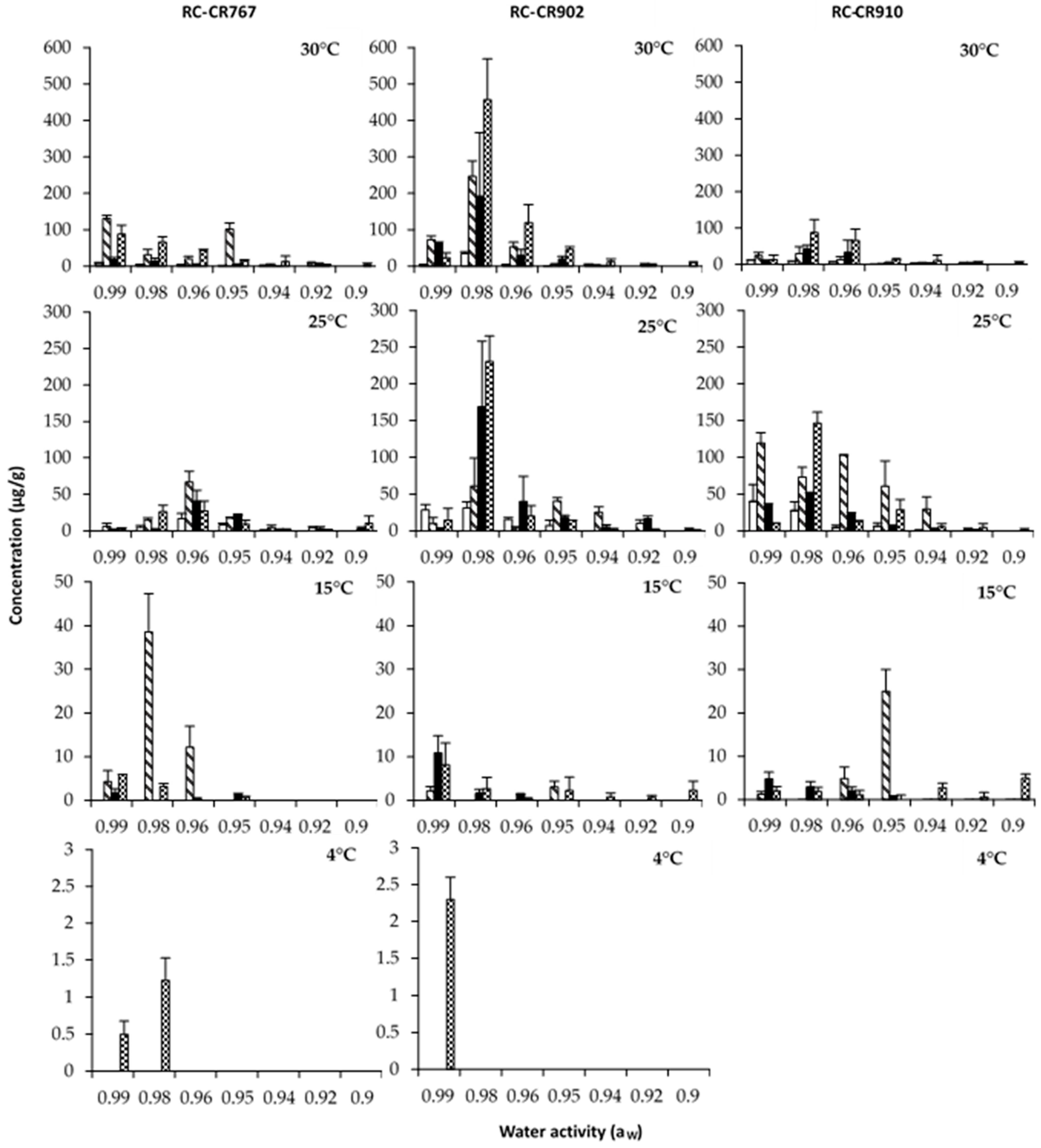 Pathogens 12 00565 g004