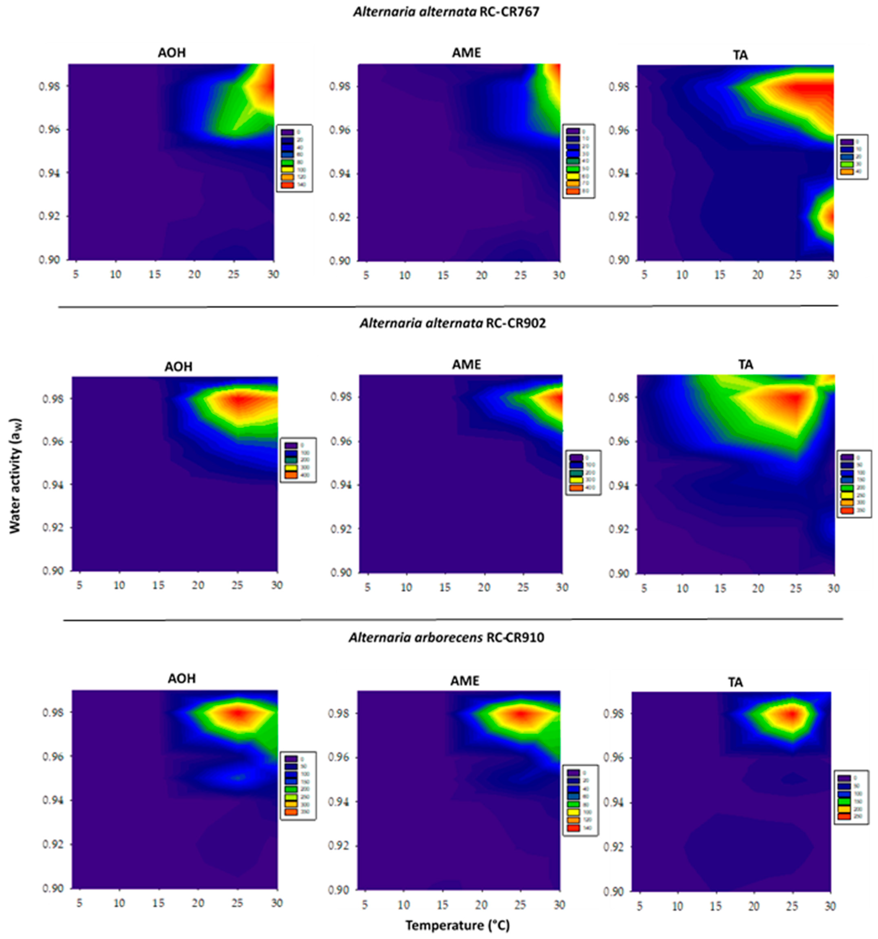 Pathogens 12 00565 g006