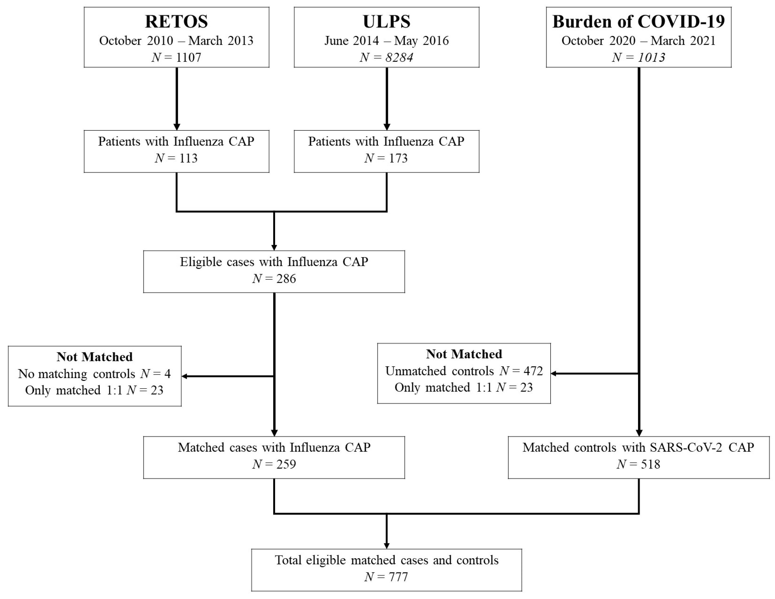 Pathogens 12 00571 g001 Pathogens 12 00571 g001