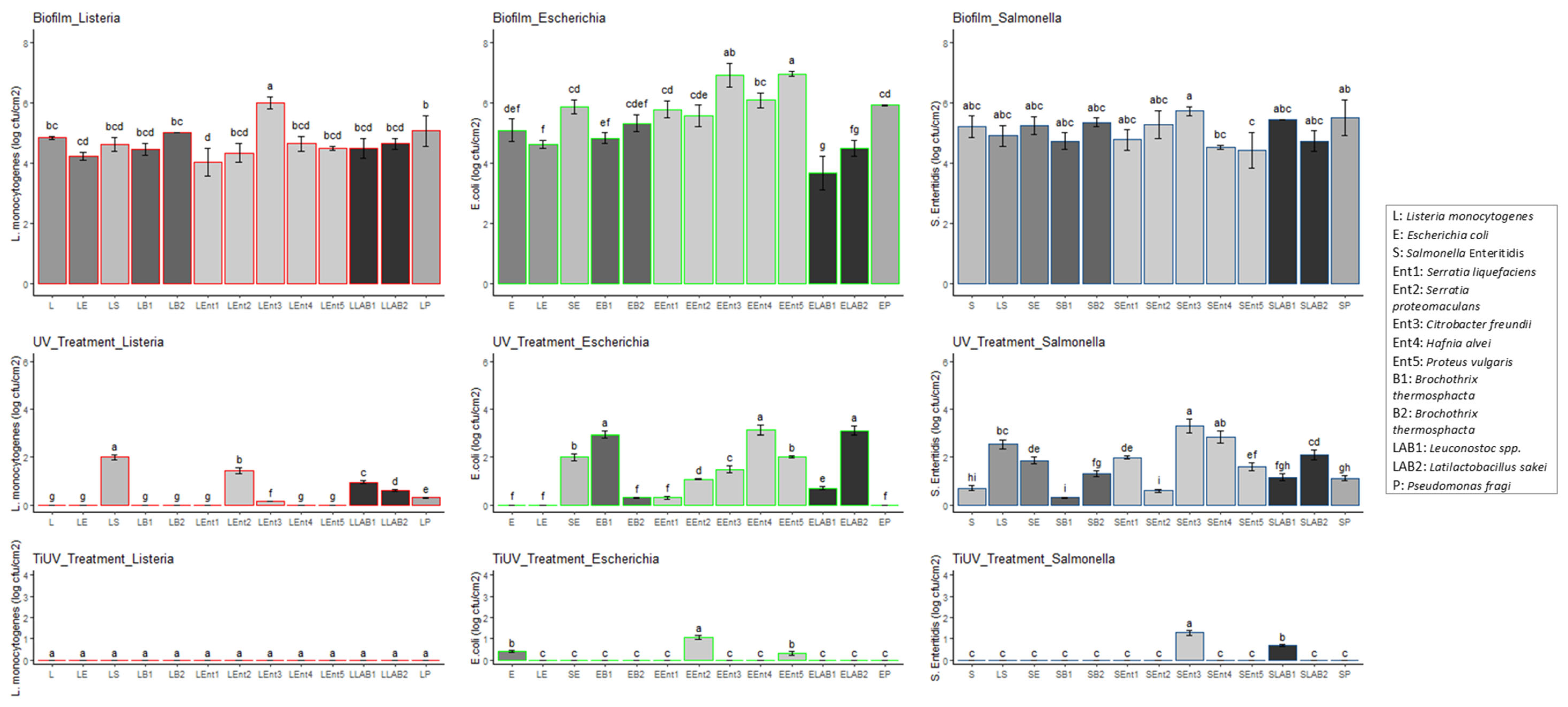 Pathogens 12 00573 g001