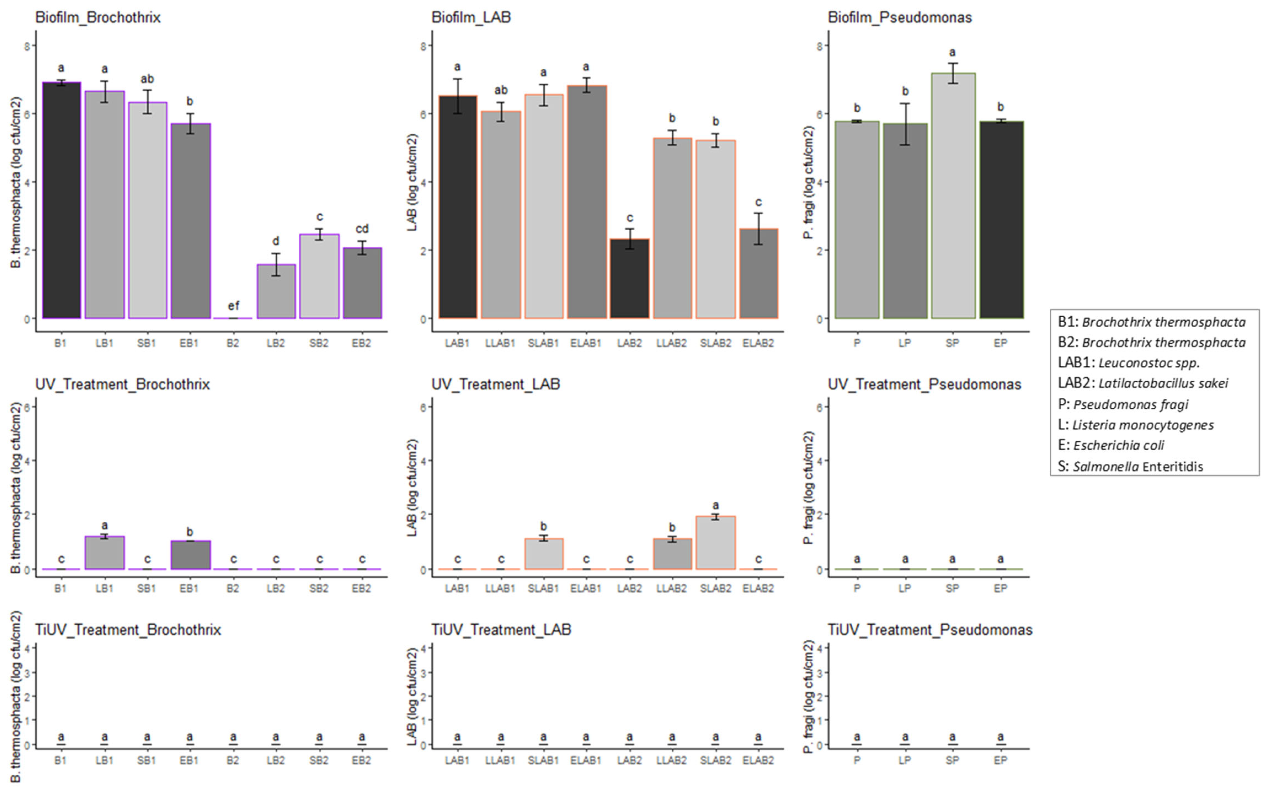 Pathogens 12 00573 g002