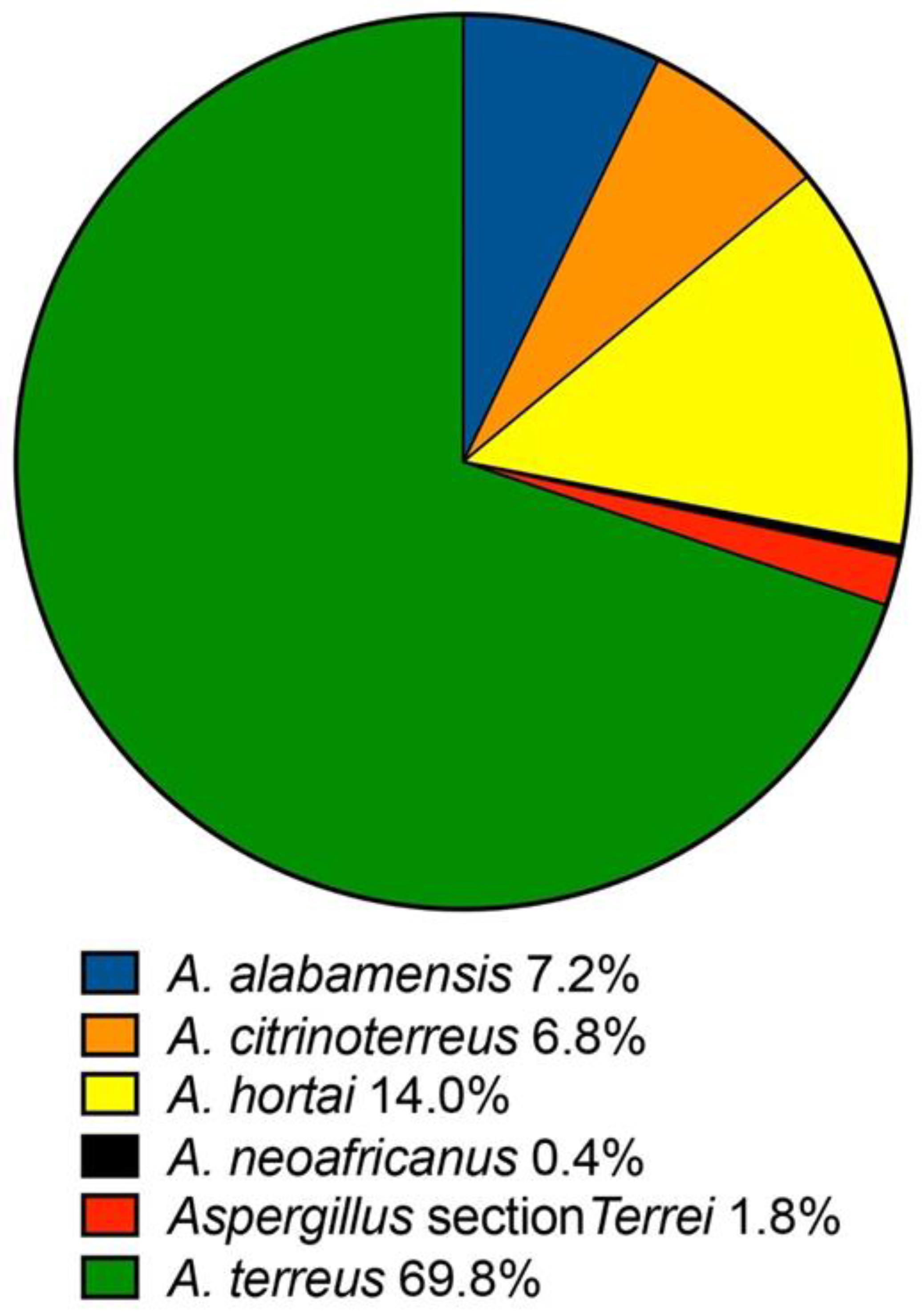 Pathogens 12 00579 g001
