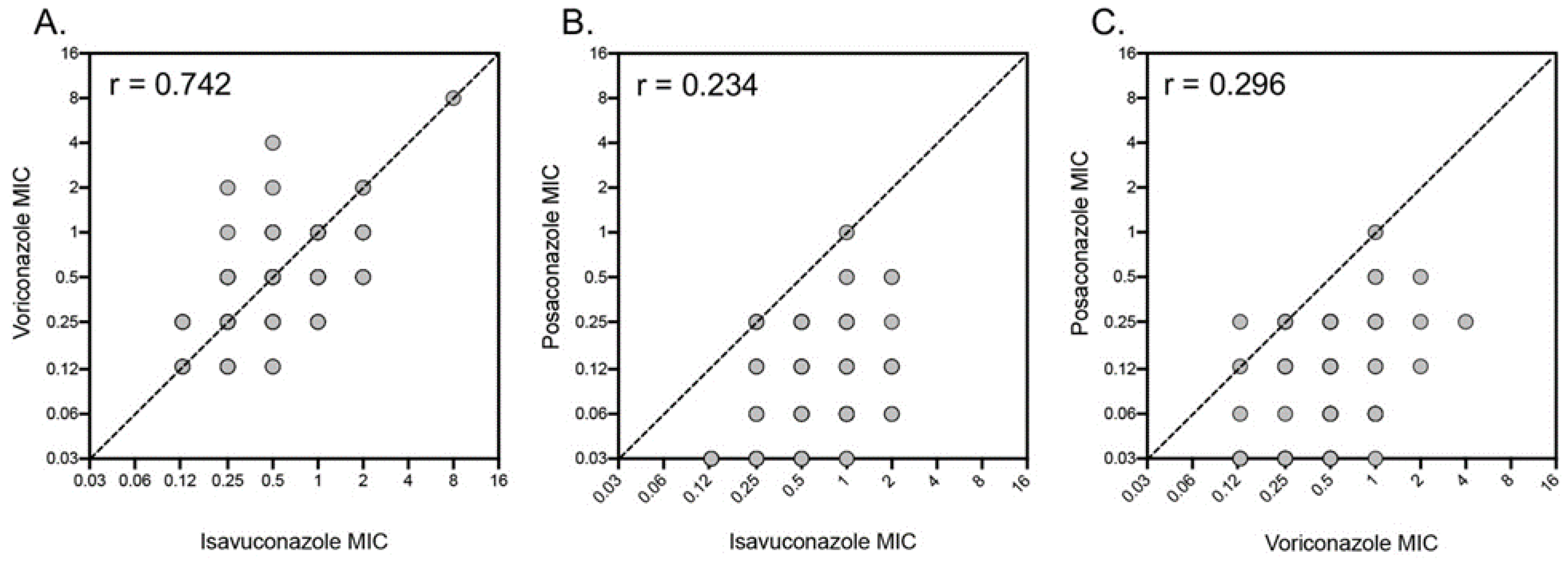 Pathogens 12 00579 g002