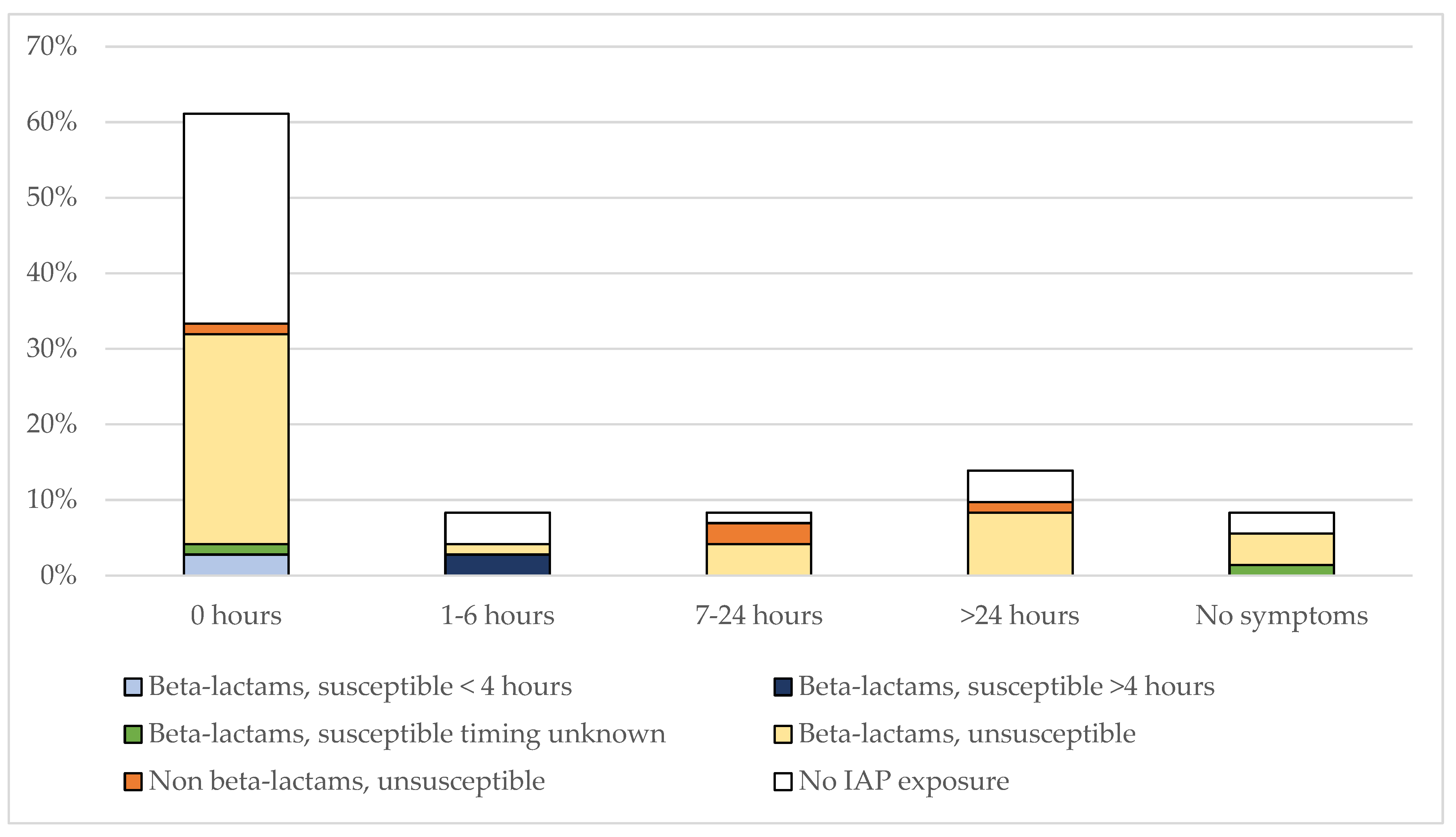 Pathogens 12 00588 g002 Pathogens 12 00588 g002
