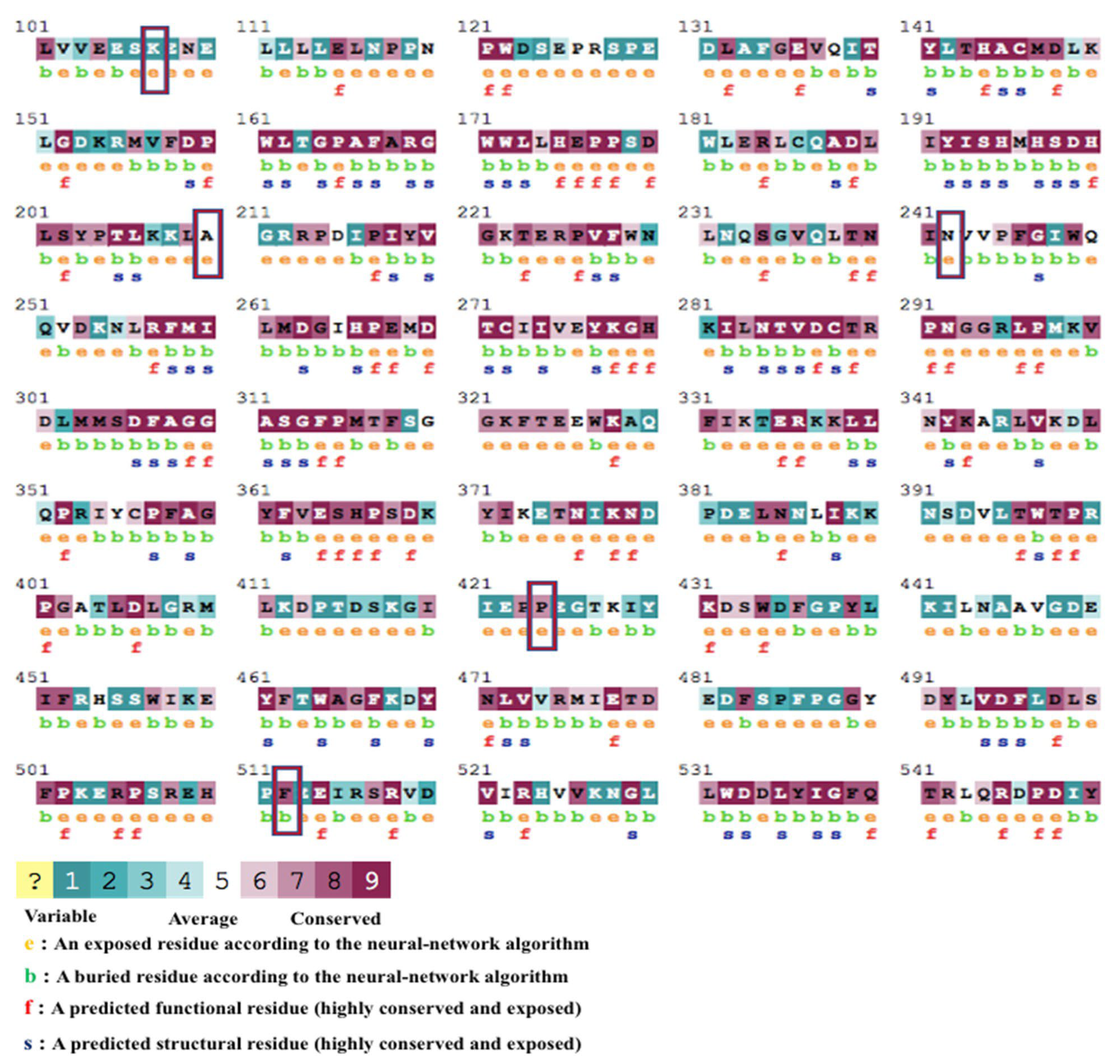 Pathogens 12 00591 g004