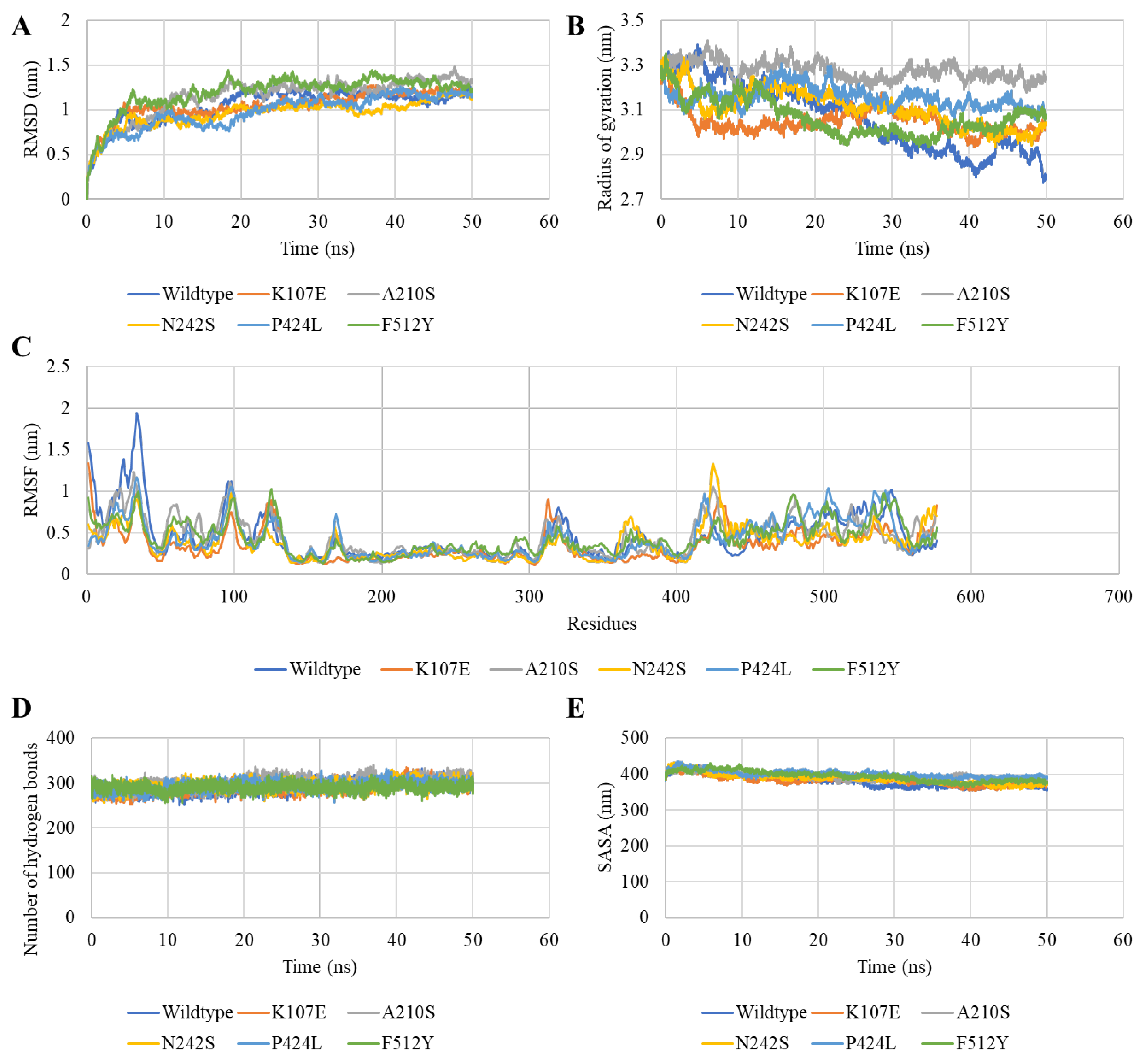 Pathogens 12 00591 g006