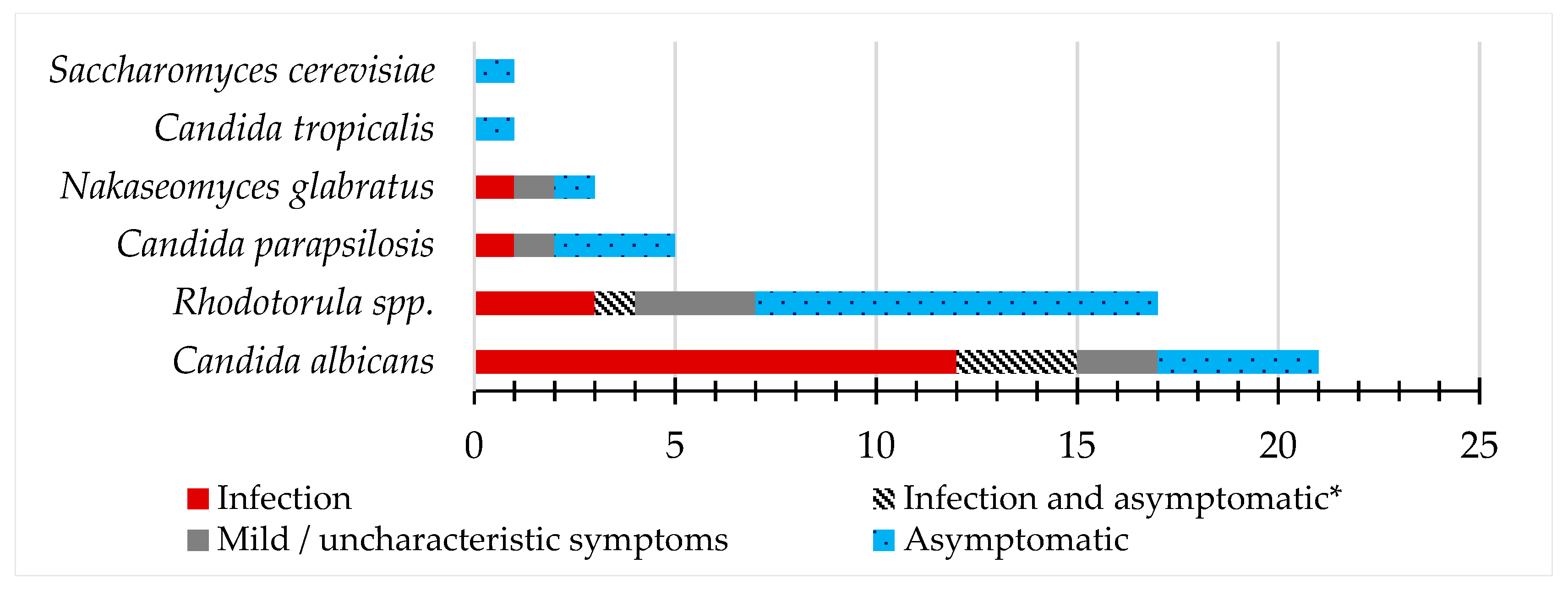 Pathogens 12 00595 g001