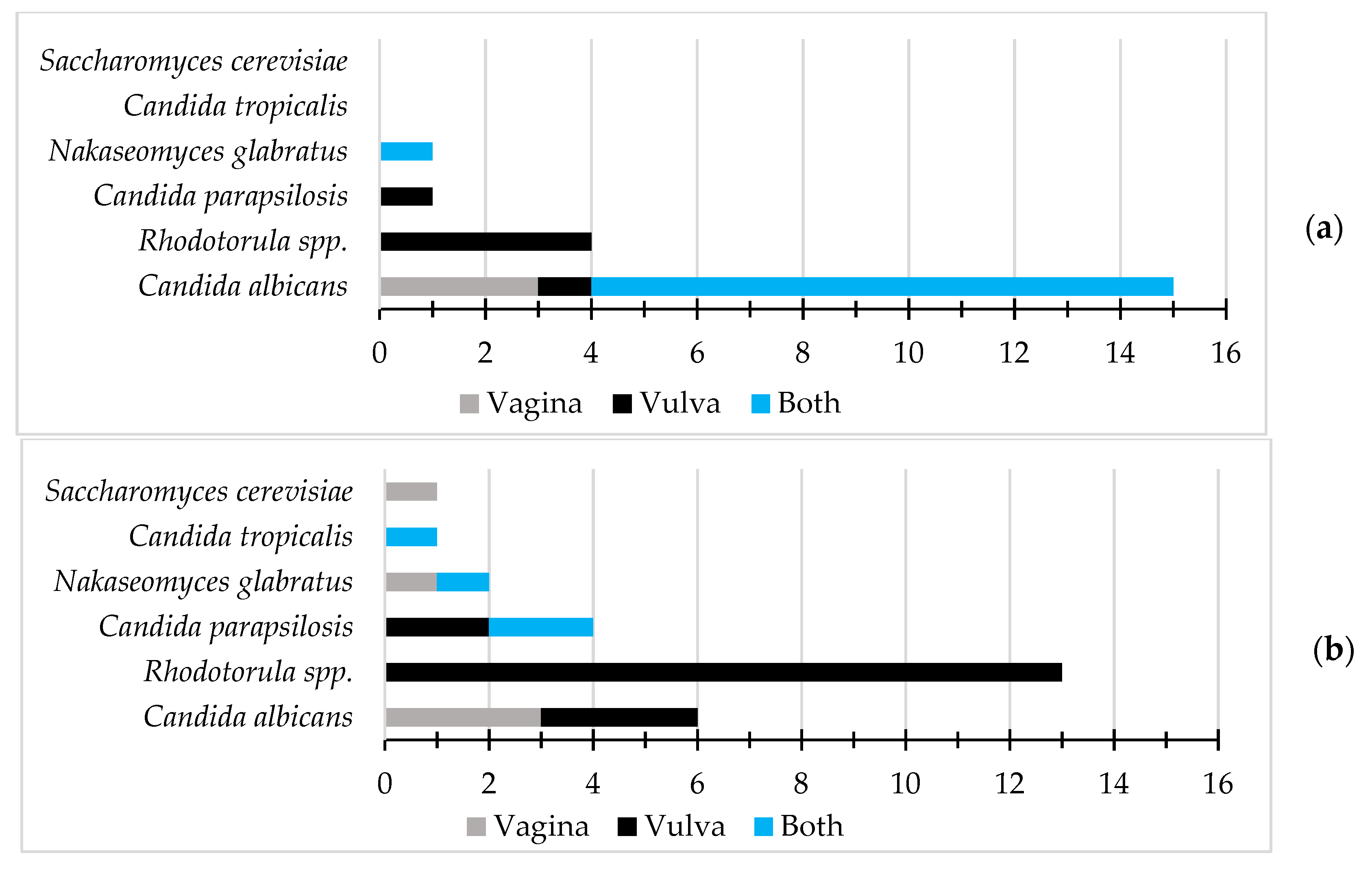 Pathogens 12 00595 g002