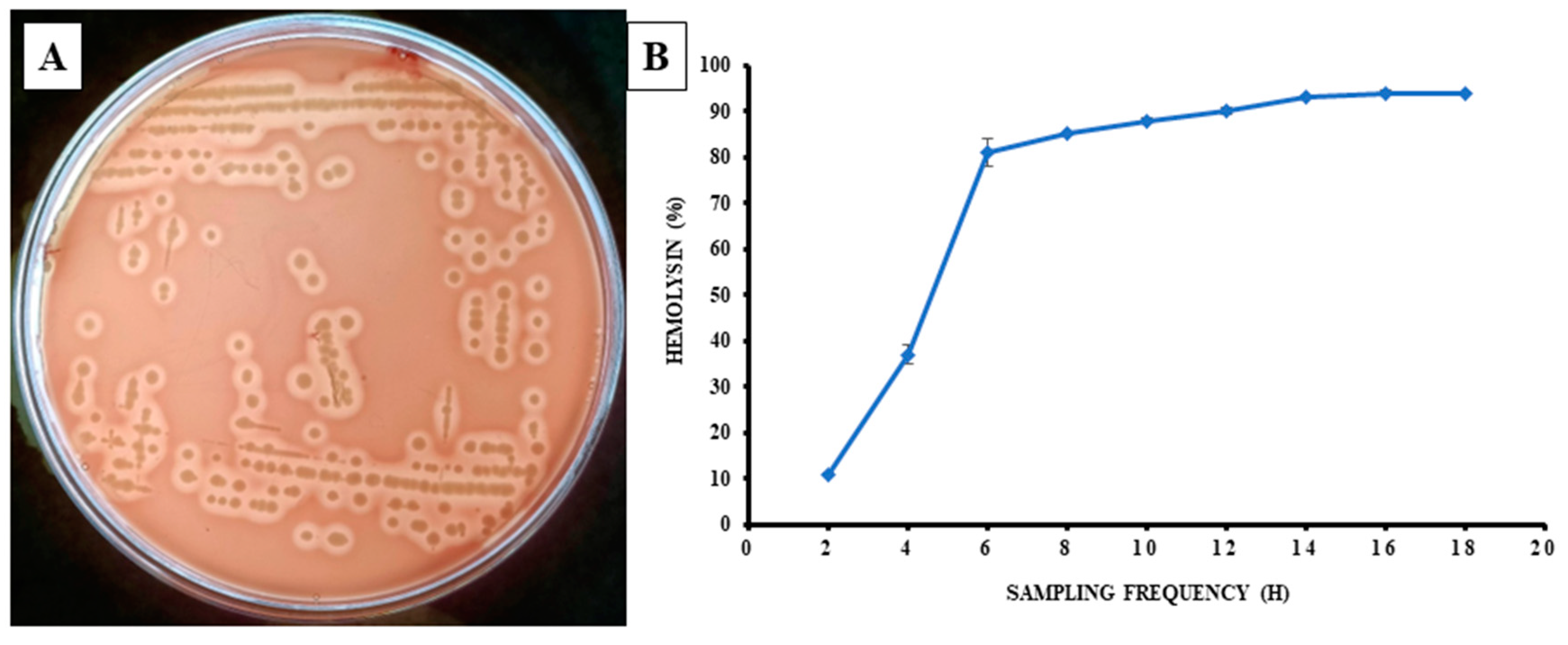Pathogens 12 00598 g005 Pathogens 12 00598 g005