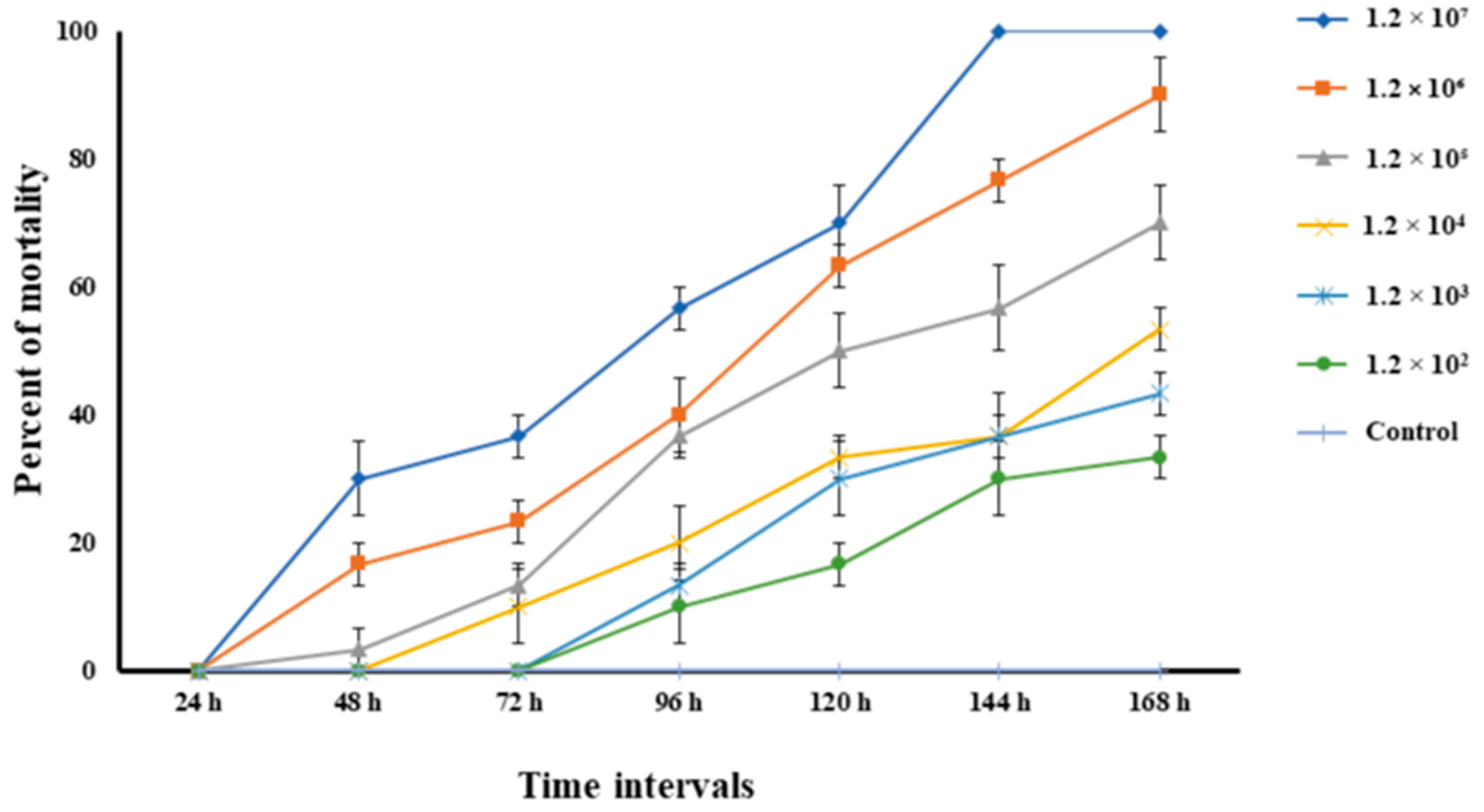 Pathogens 12 00598 g006 Pathogens 12 00598 g006