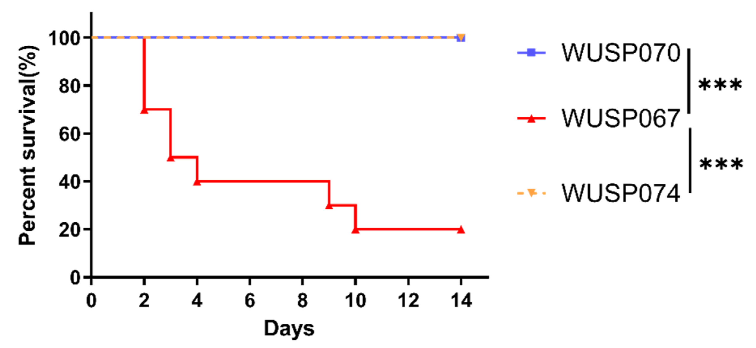 Pathogens 12 00615 g003 Pathogens 12 00615 g003