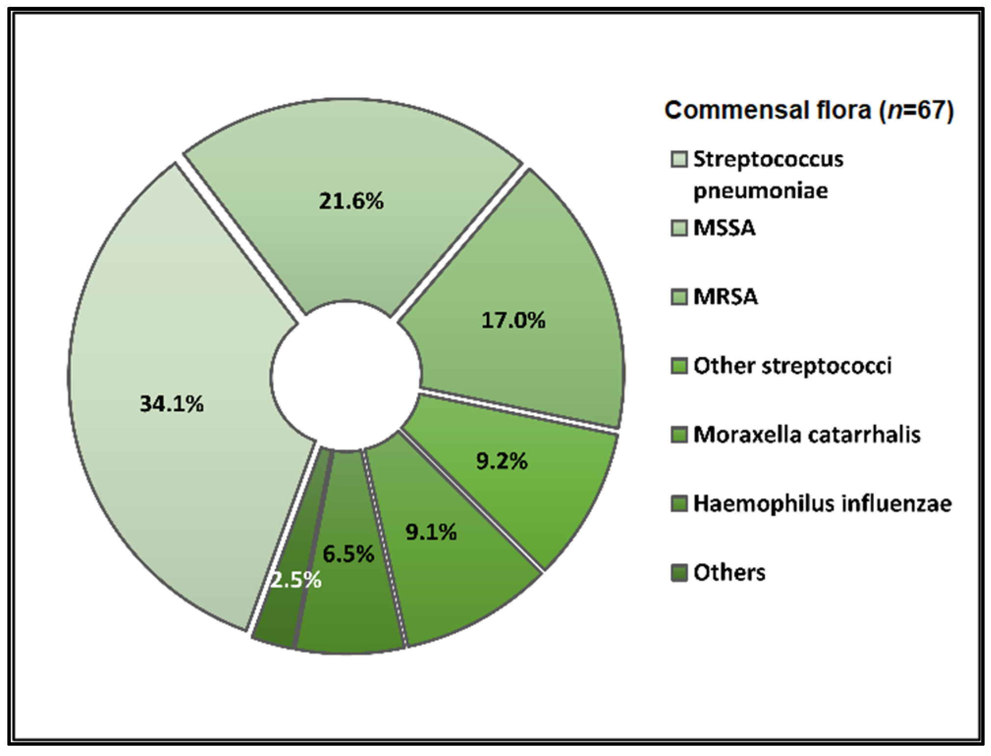 Pathogens 12 00620 g002