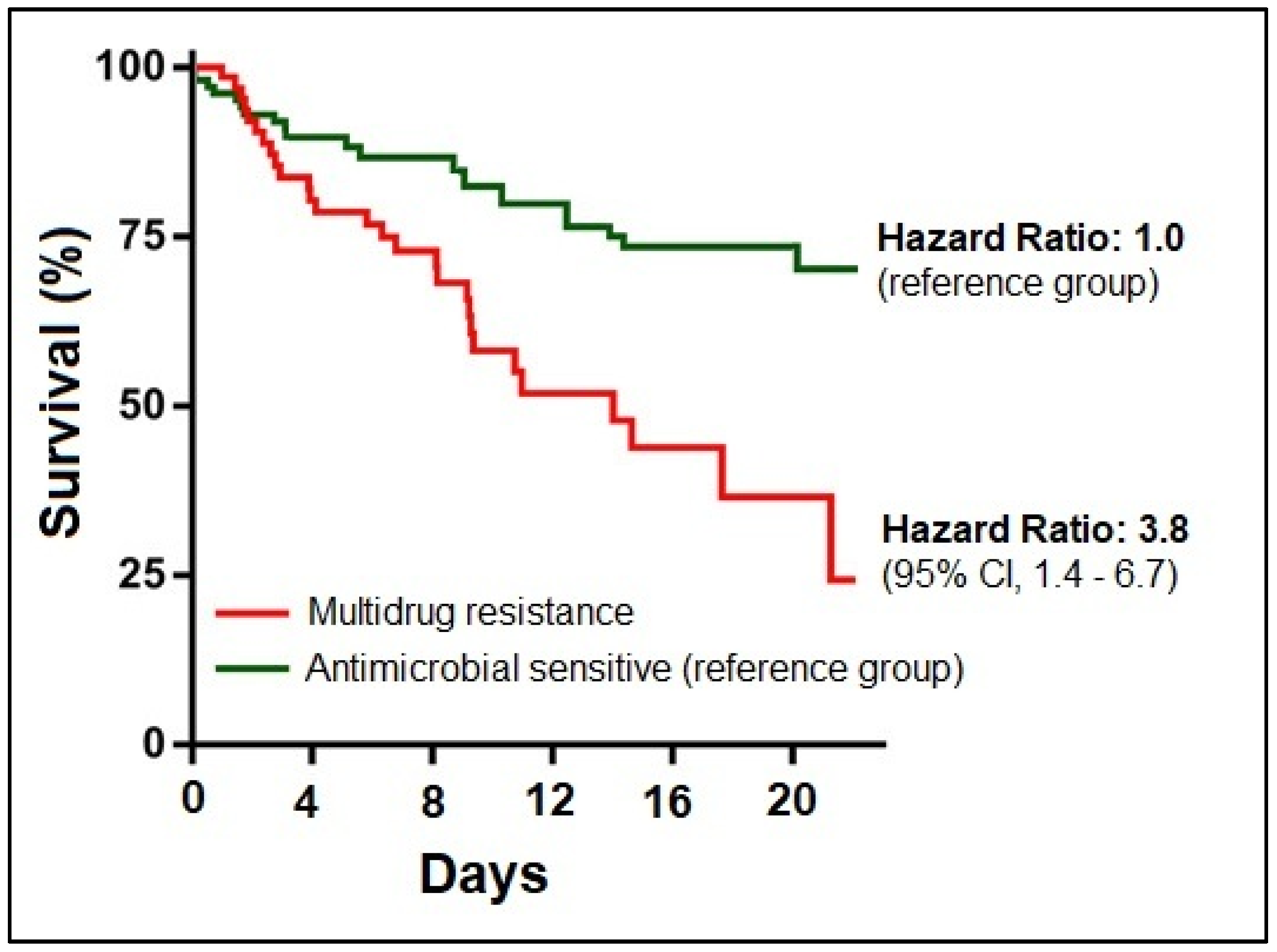 Pathogens 12 00620 g004
