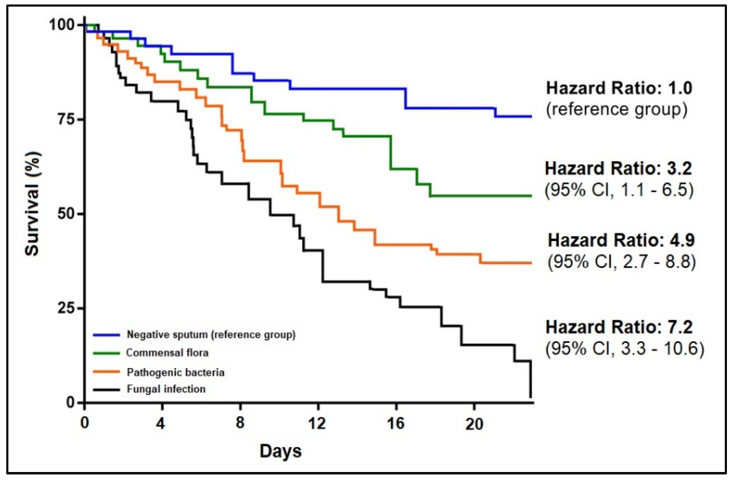 Pathogens 12 00620 g005