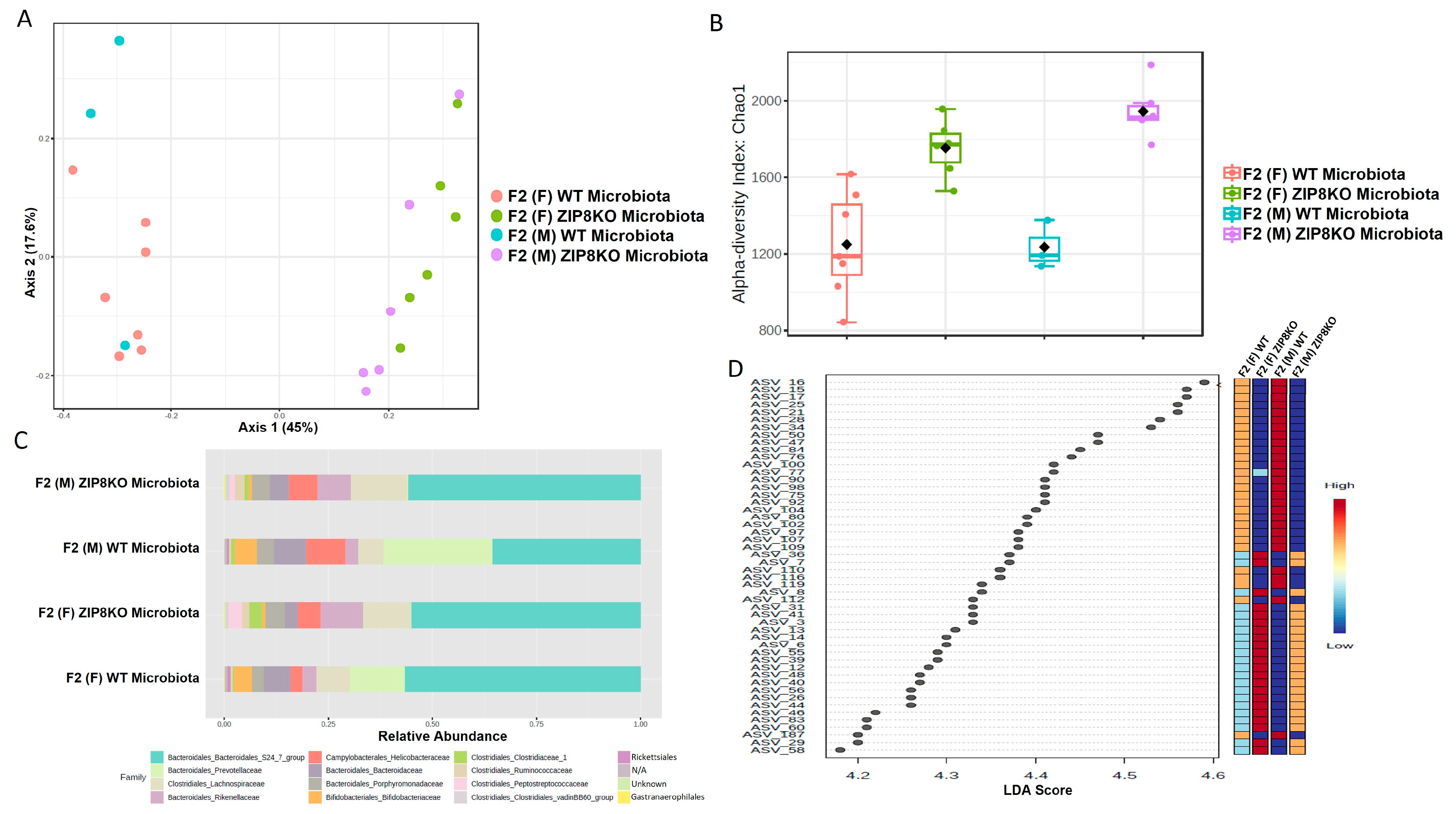 Pathogens 12 00639 g002 Pathogens 12 00639 g002