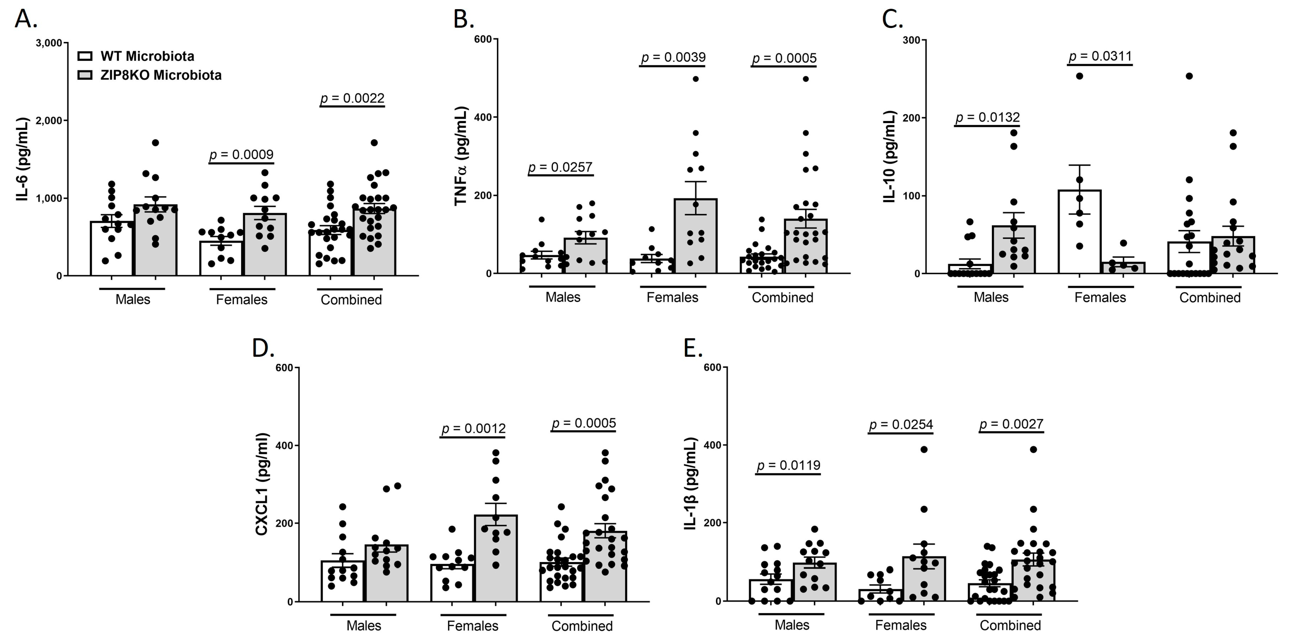 Pathogens 12 00639 g007 Pathogens 12 00639 g007