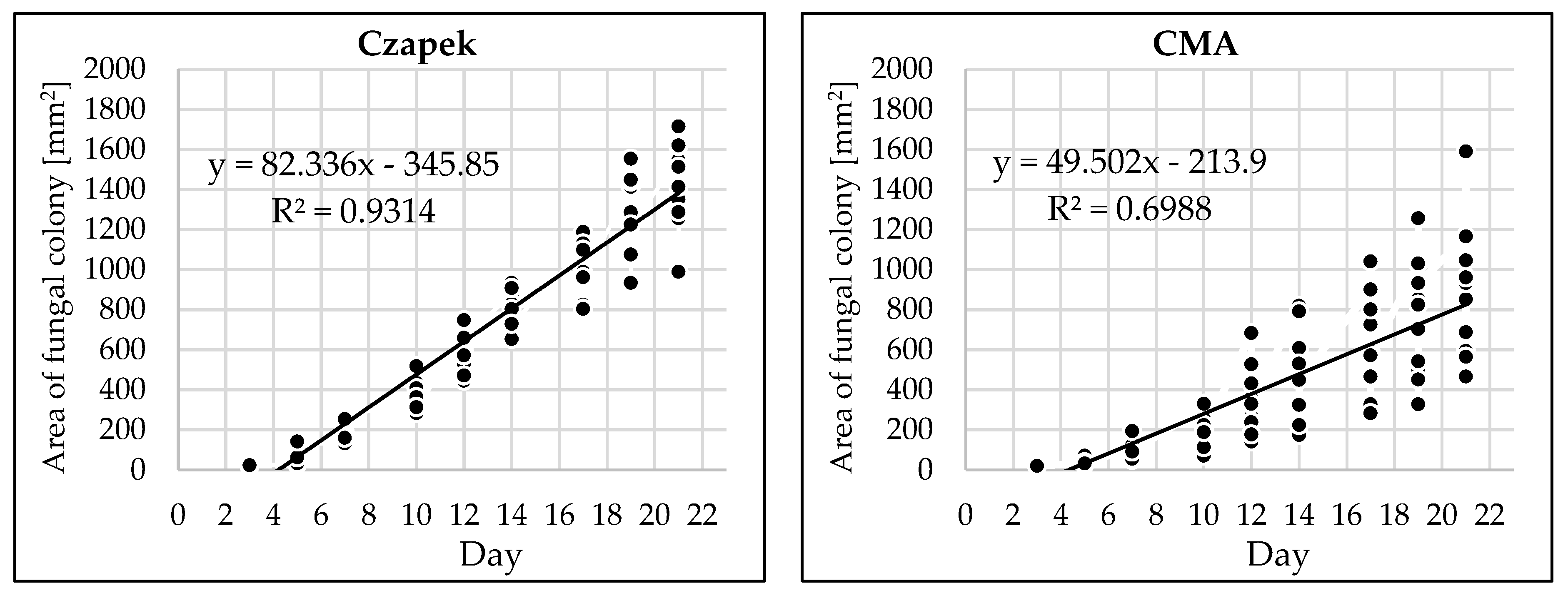 Pathogens 12 00642 g003a