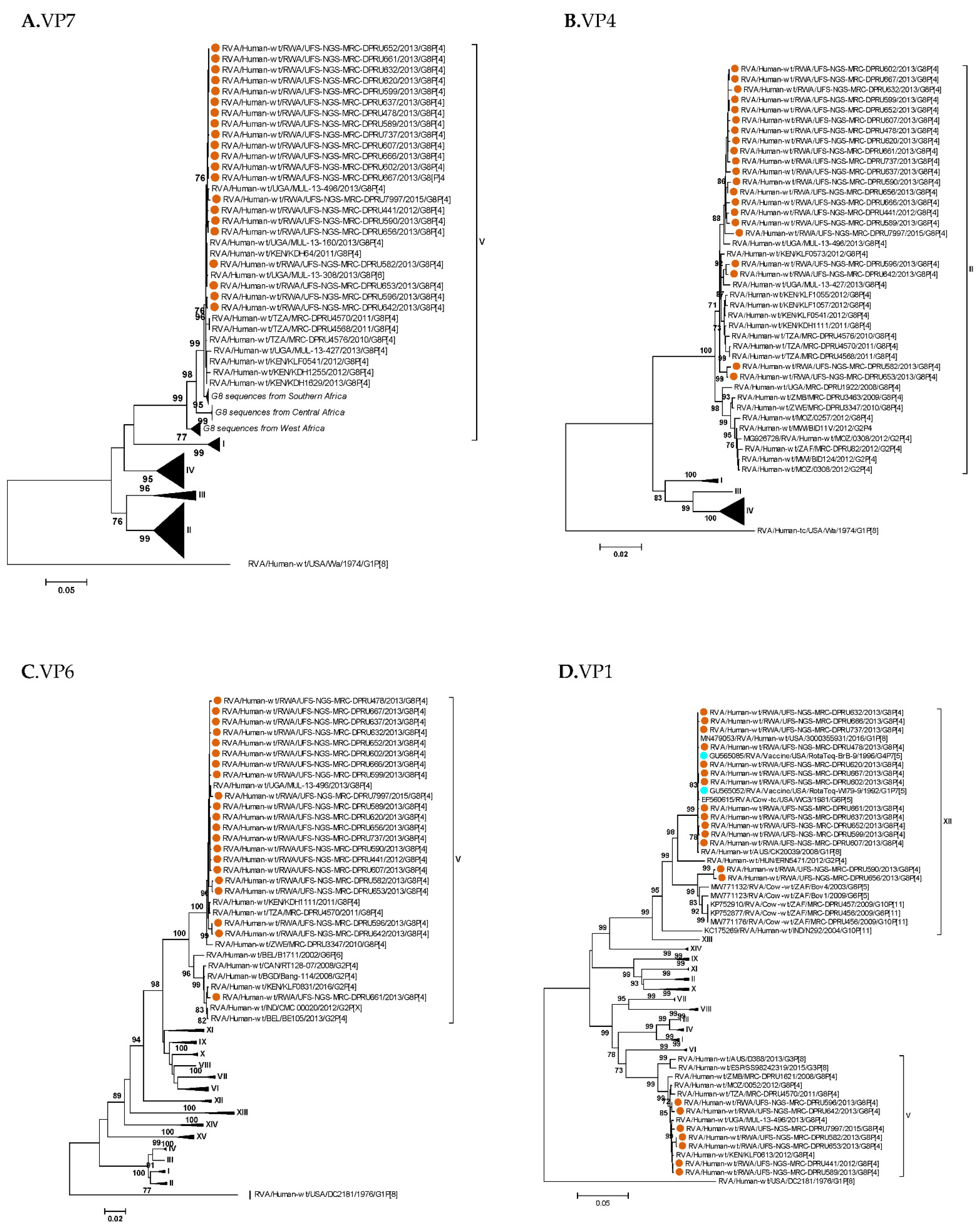 Pathogens 12 00658 g001a Pathogens 12 00658 g001a