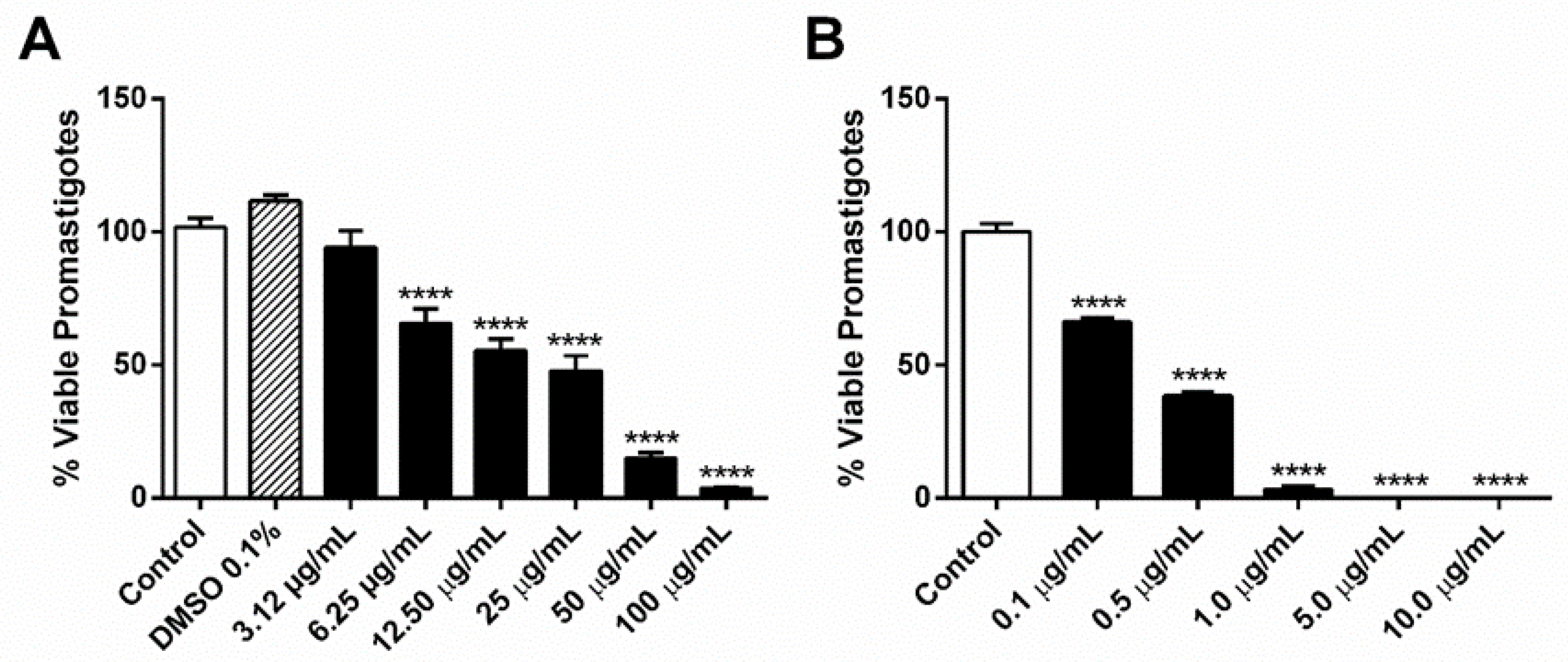 Pathogens 12 00660 g001 Pathogens 12 00660 g001