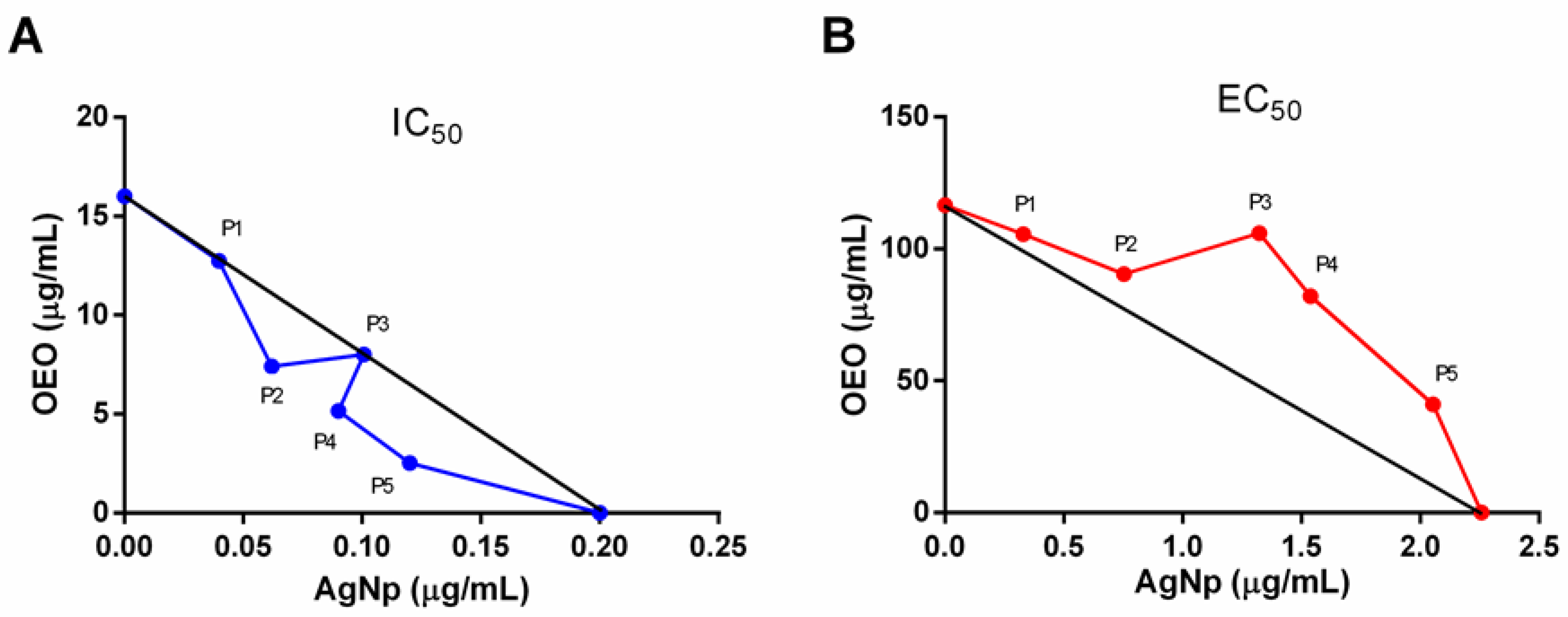 Pathogens 12 00660 g002 Pathogens 12 00660 g002