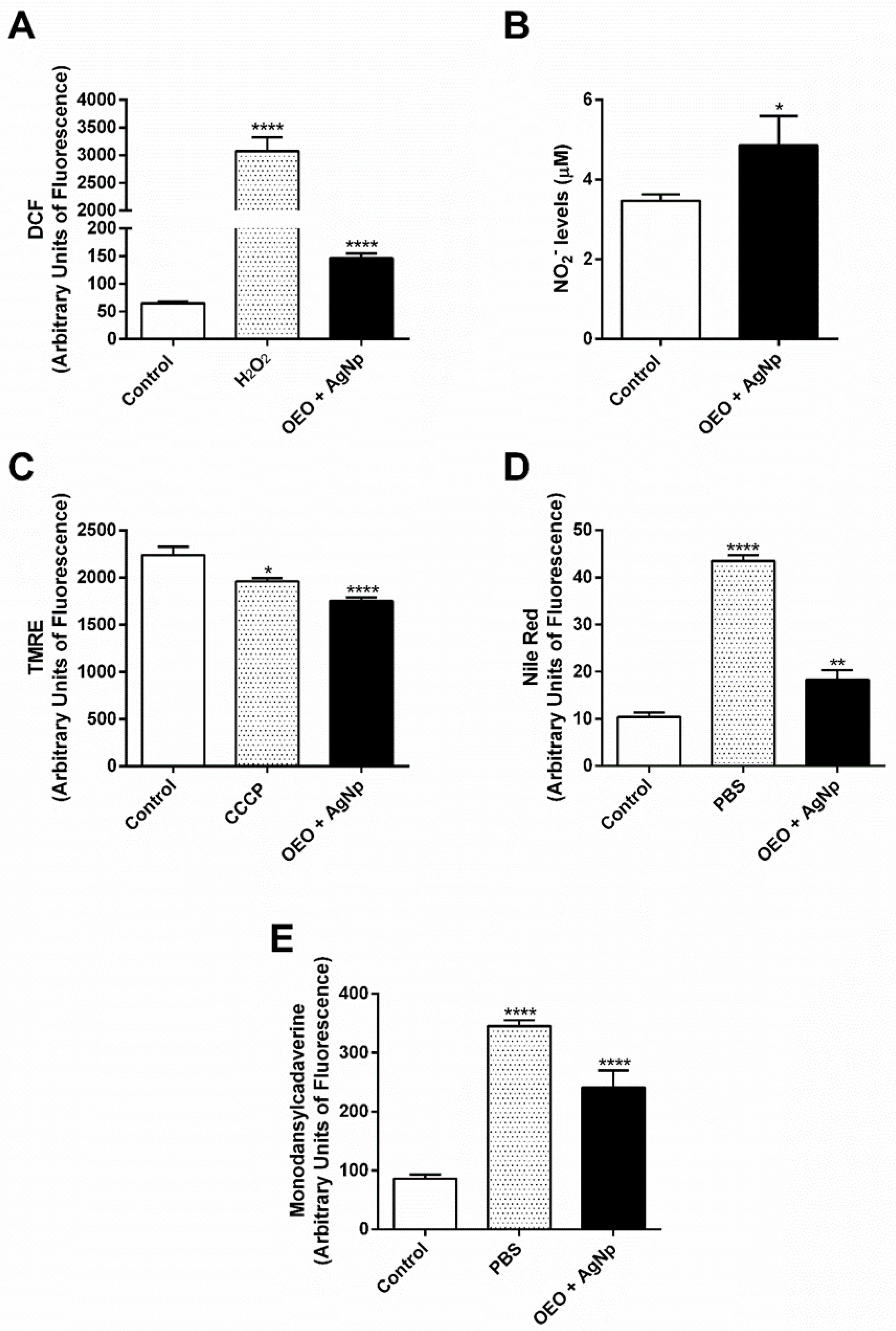 Pathogens 12 00660 g004 Pathogens 12 00660 g004