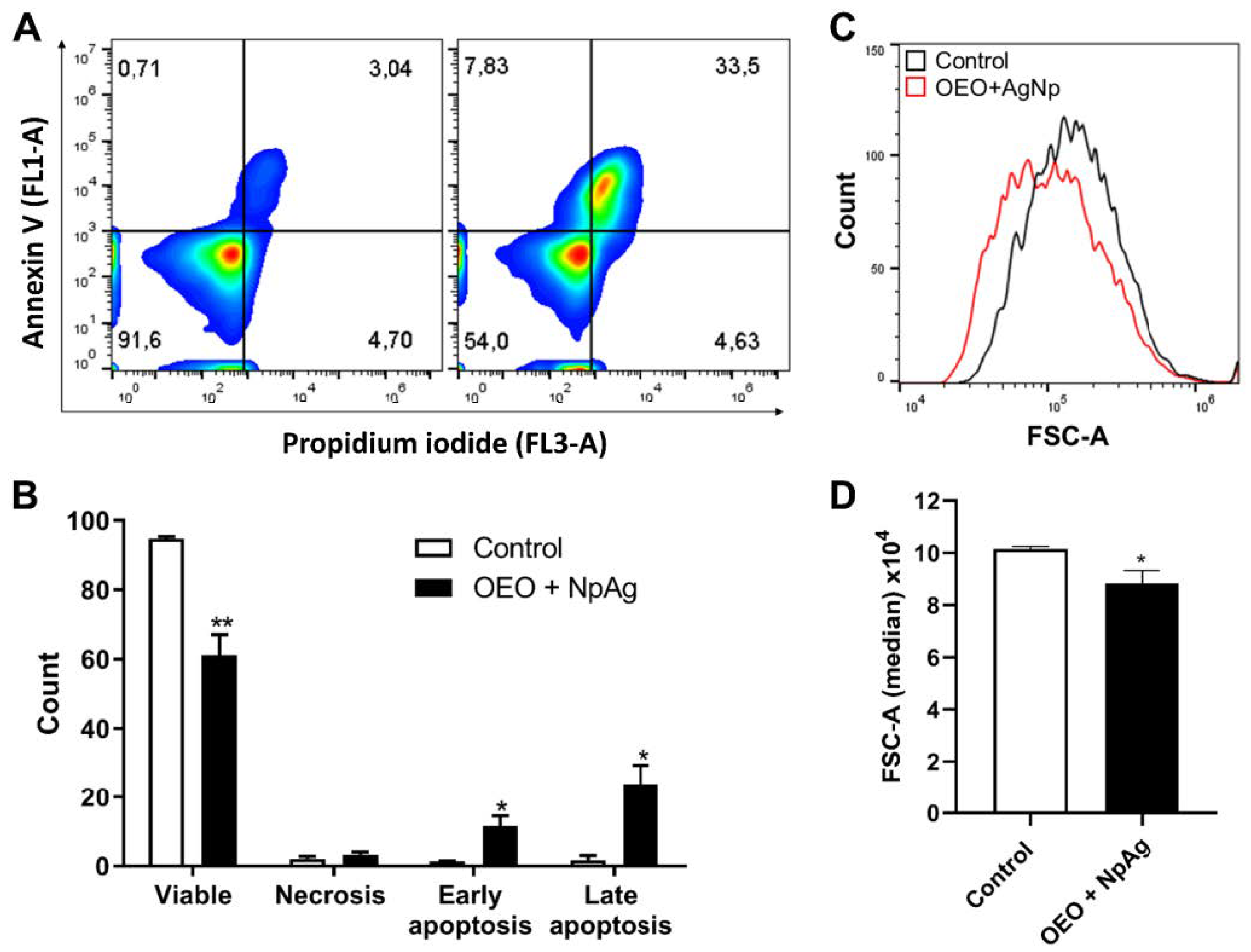 Pathogens 12 00660 g005 Pathogens 12 00660 g005