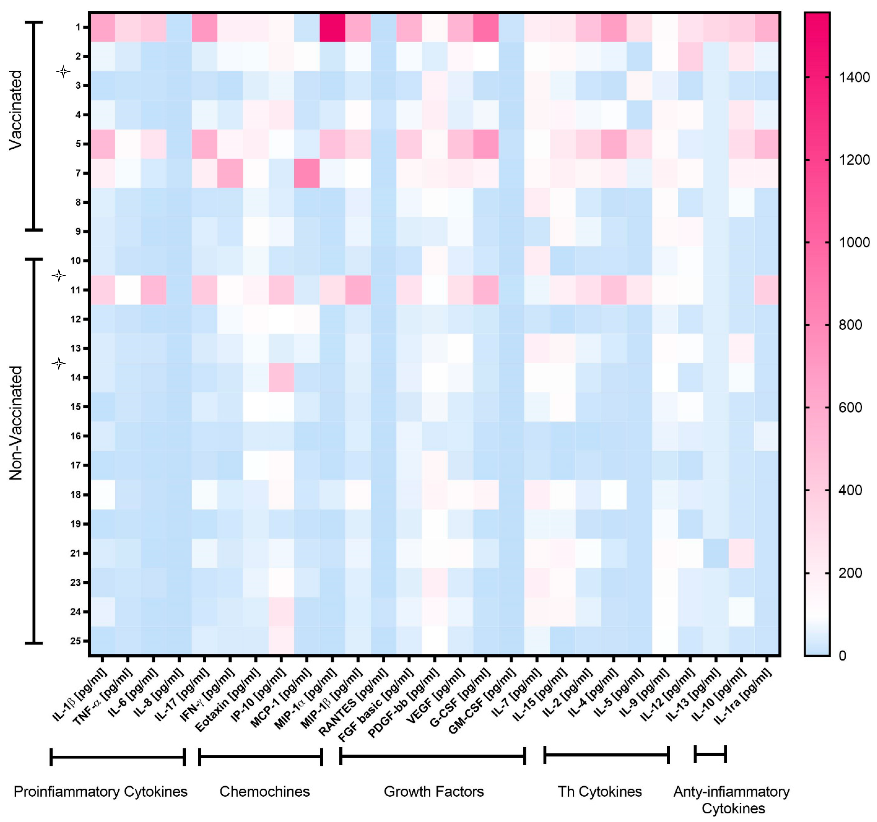 Pathogens 12 00664 g001 Pathogens 12 00664 g001