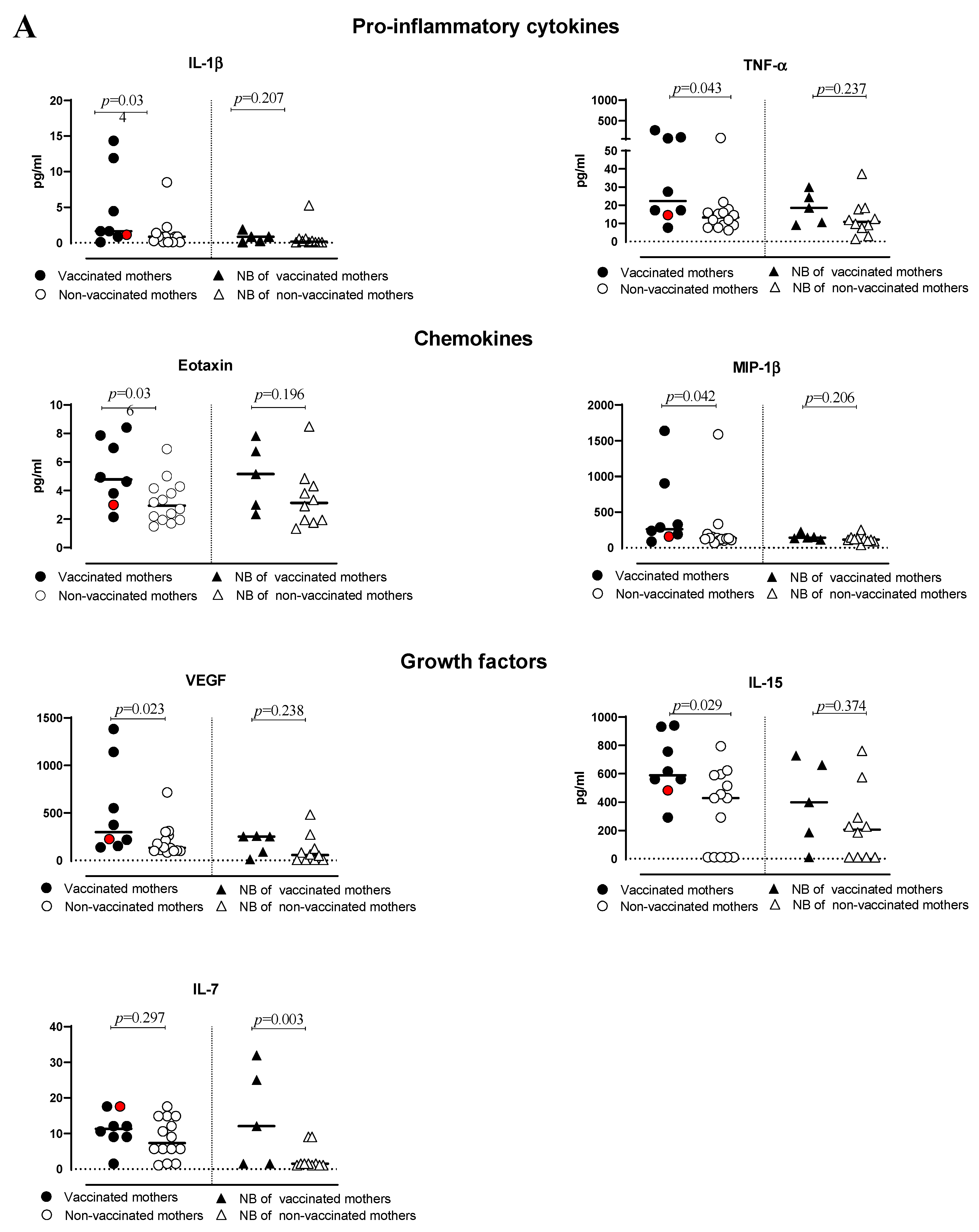 Pathogens 12 00664 g002a Pathogens 12 00664 g002a