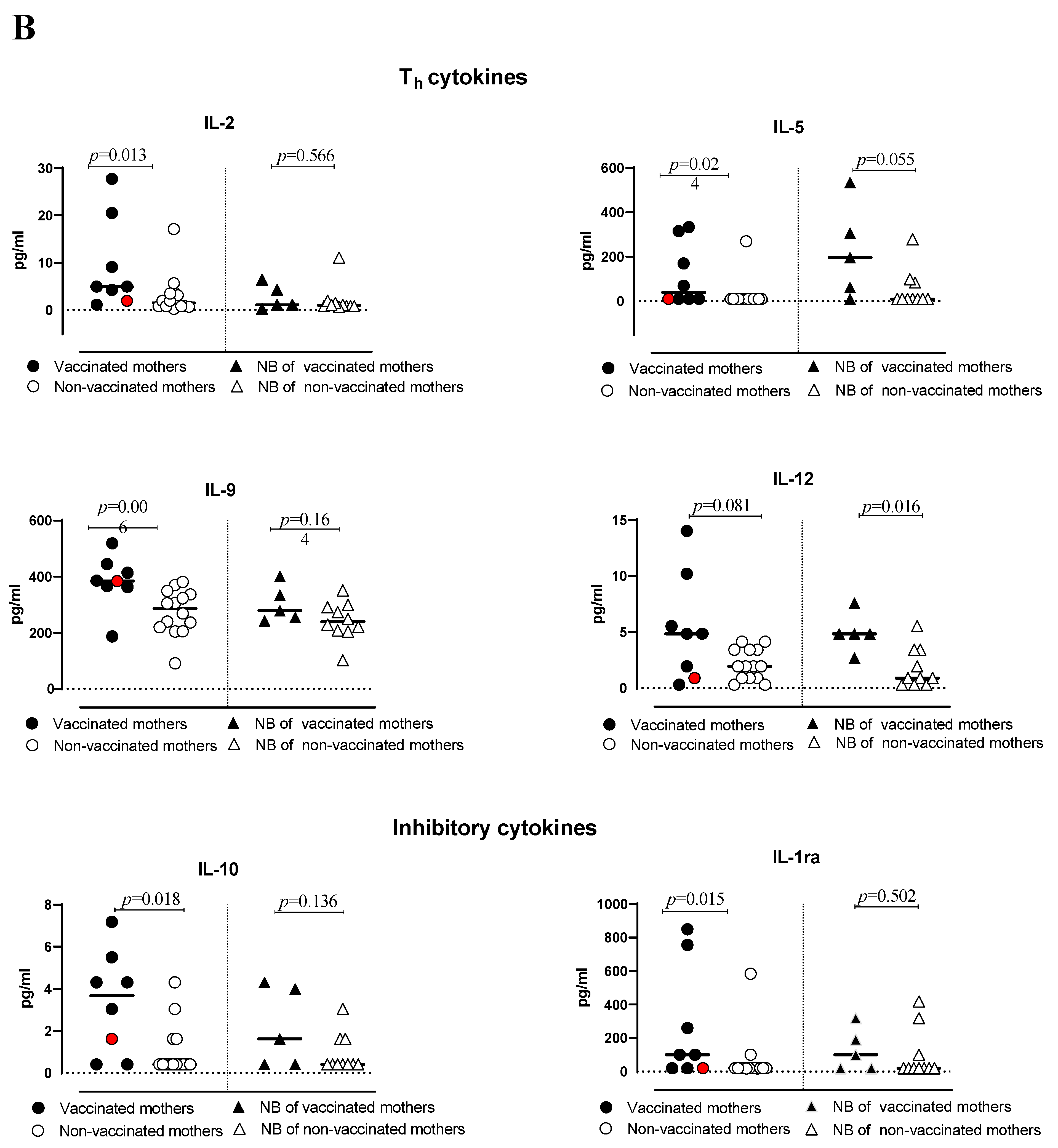 Pathogens 12 00664 g002b Pathogens 12 00664 g002b