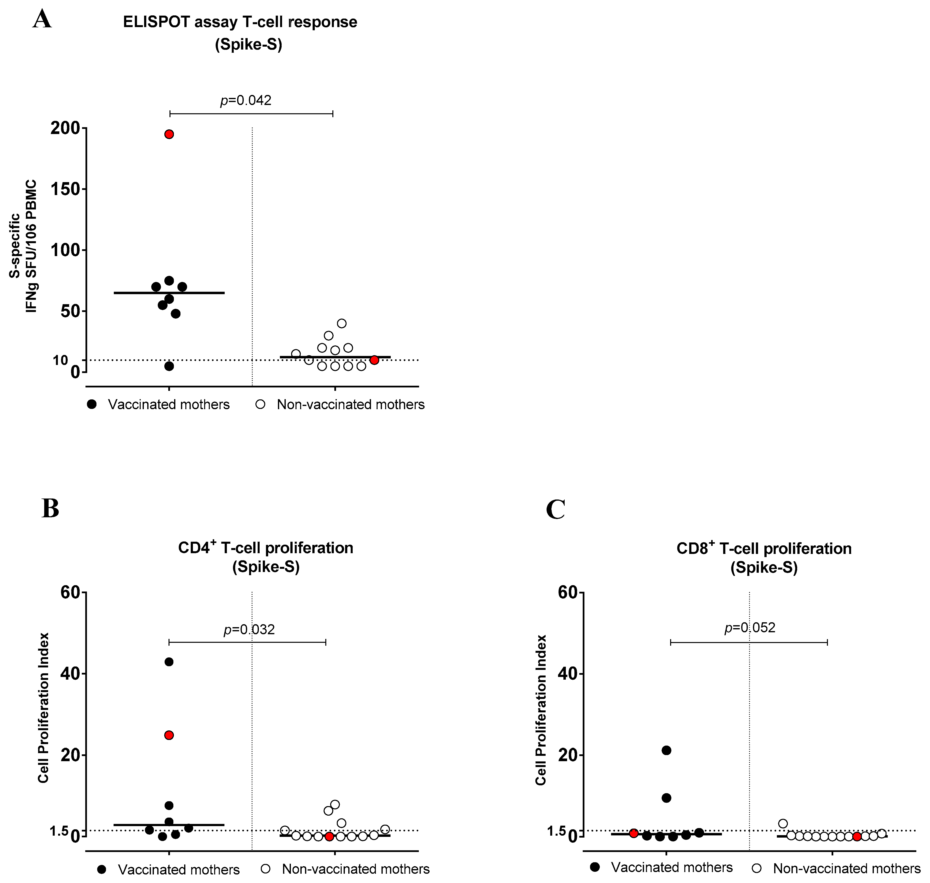 Pathogens 12 00664 g004 Pathogens 12 00664 g004