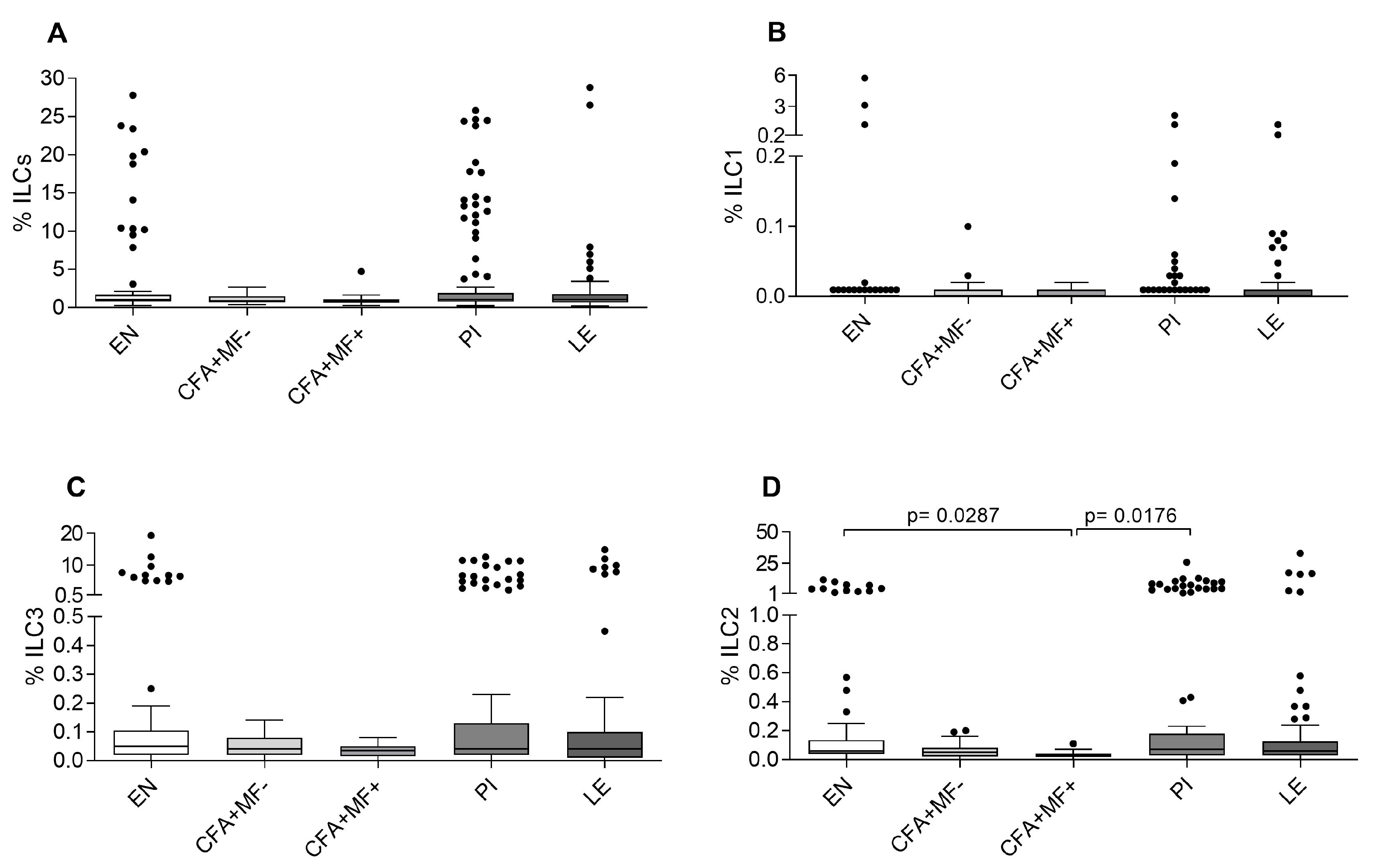 Pathogens 12 00665 g003