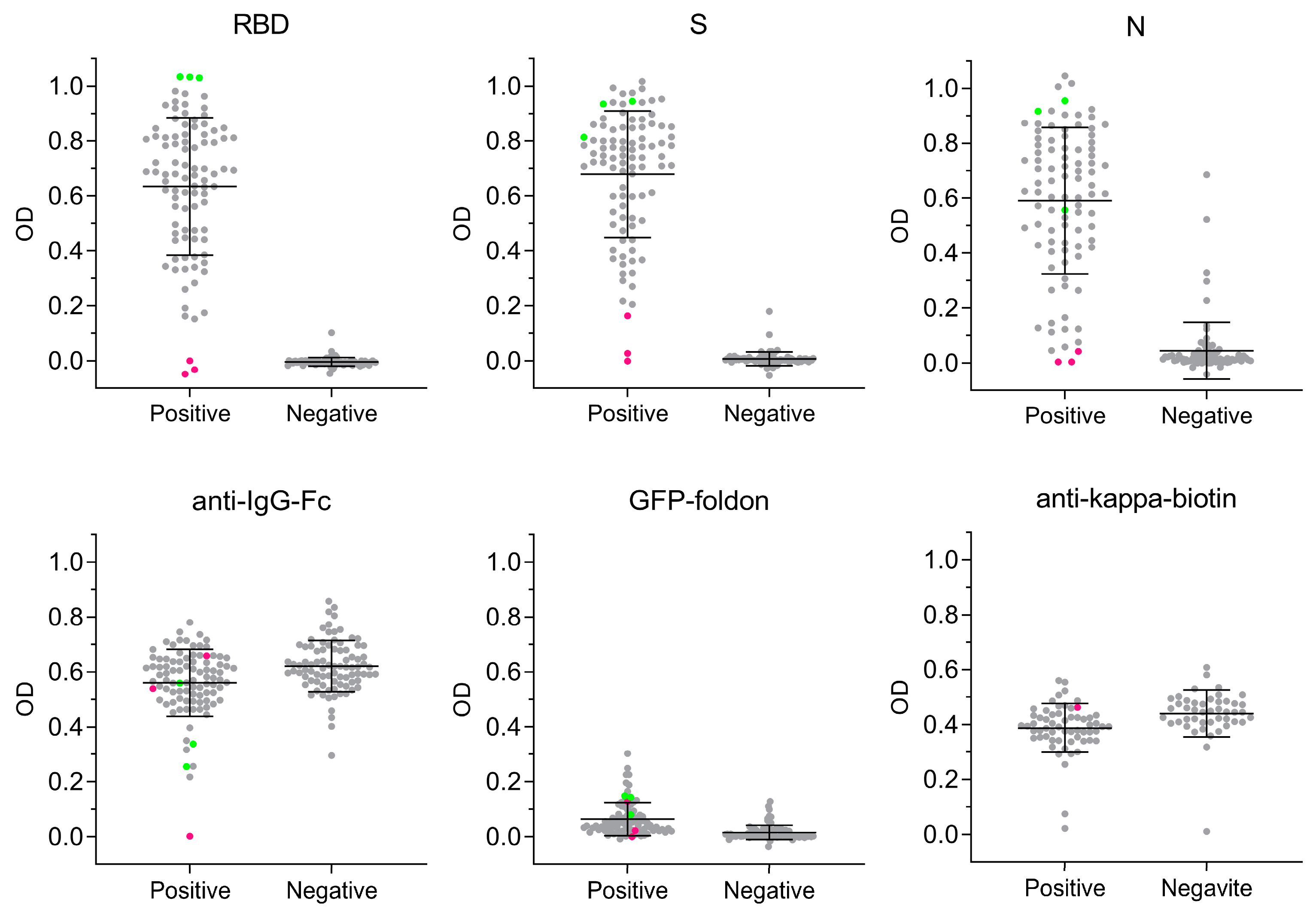 Pathogens 12 00671 g004
