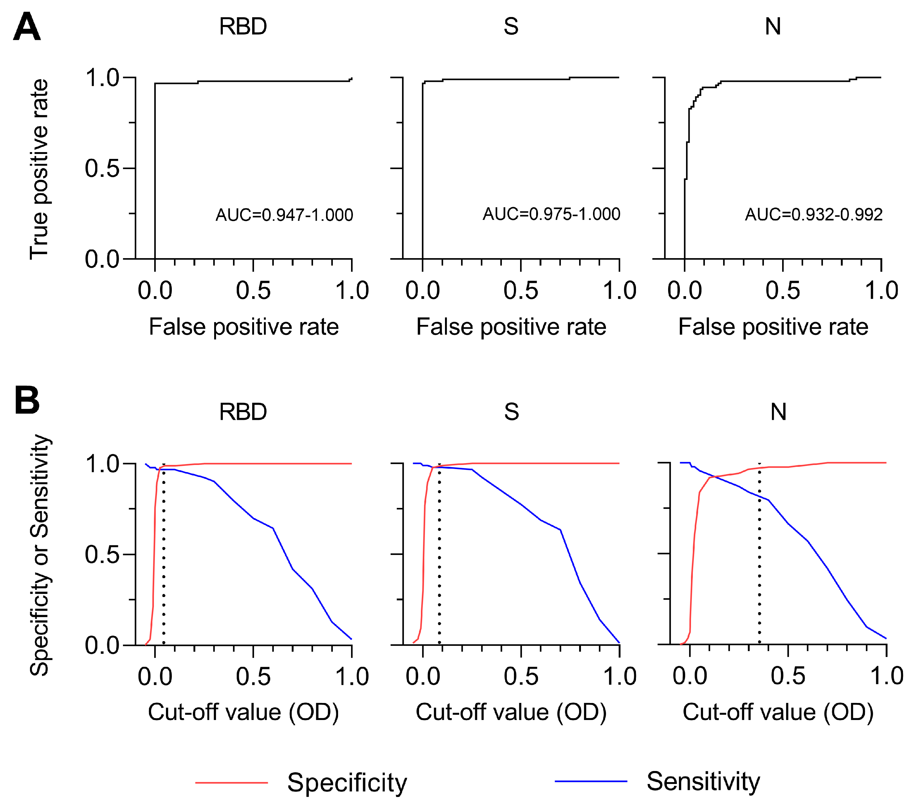 Pathogens 12 00671 g005